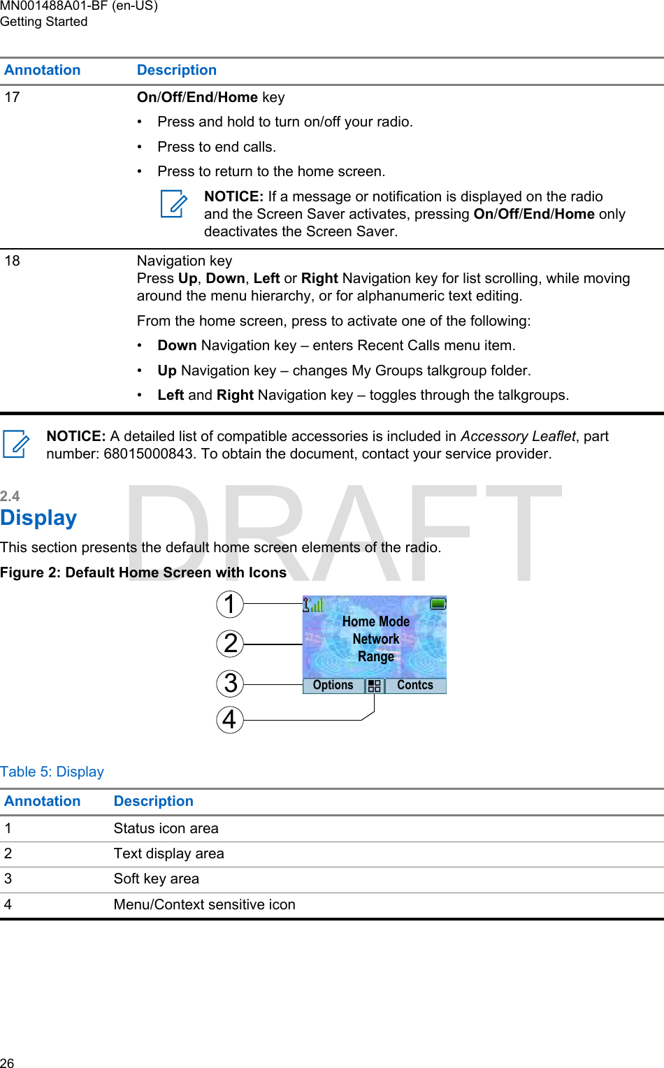 Annotation Description17 On/Off/End/Home key•Press and hold to turn on/off your radio.• Press to end calls.• Press to return to the home screen.NOTICE: If a message or notification is displayed on the radioand the Screen Saver activates, pressing On/Off/End/Home onlydeactivates the Screen Saver.18 Navigation keyPress Up, Down, Left or Right Navigation key for list scrolling, while movingaround the menu hierarchy, or for alphanumeric text editing.From the home screen, press to activate one of the following:•Down Navigation key – enters Recent Calls menu item.•Up Navigation key – changes My Groups talkgroup folder.•Left and Right Navigation key – toggles through the talkgroups.NOTICE: A detailed list of compatible accessories is included in Accessory Leaflet, partnumber: 68015000843. To obtain the document, contact your service provider.2.4DisplayThis section presents the default home screen elements of the radio.Figure 2: Default Home Screen with Icons1234Home ModeNetworkRangeOptions ContcsTable 5: DisplayAnnotation Description1 Status icon area2 Text display area3 Soft key area4 Menu/Context sensitive iconMN001488A01-BF (en-US)Getting Started26  DRAFT