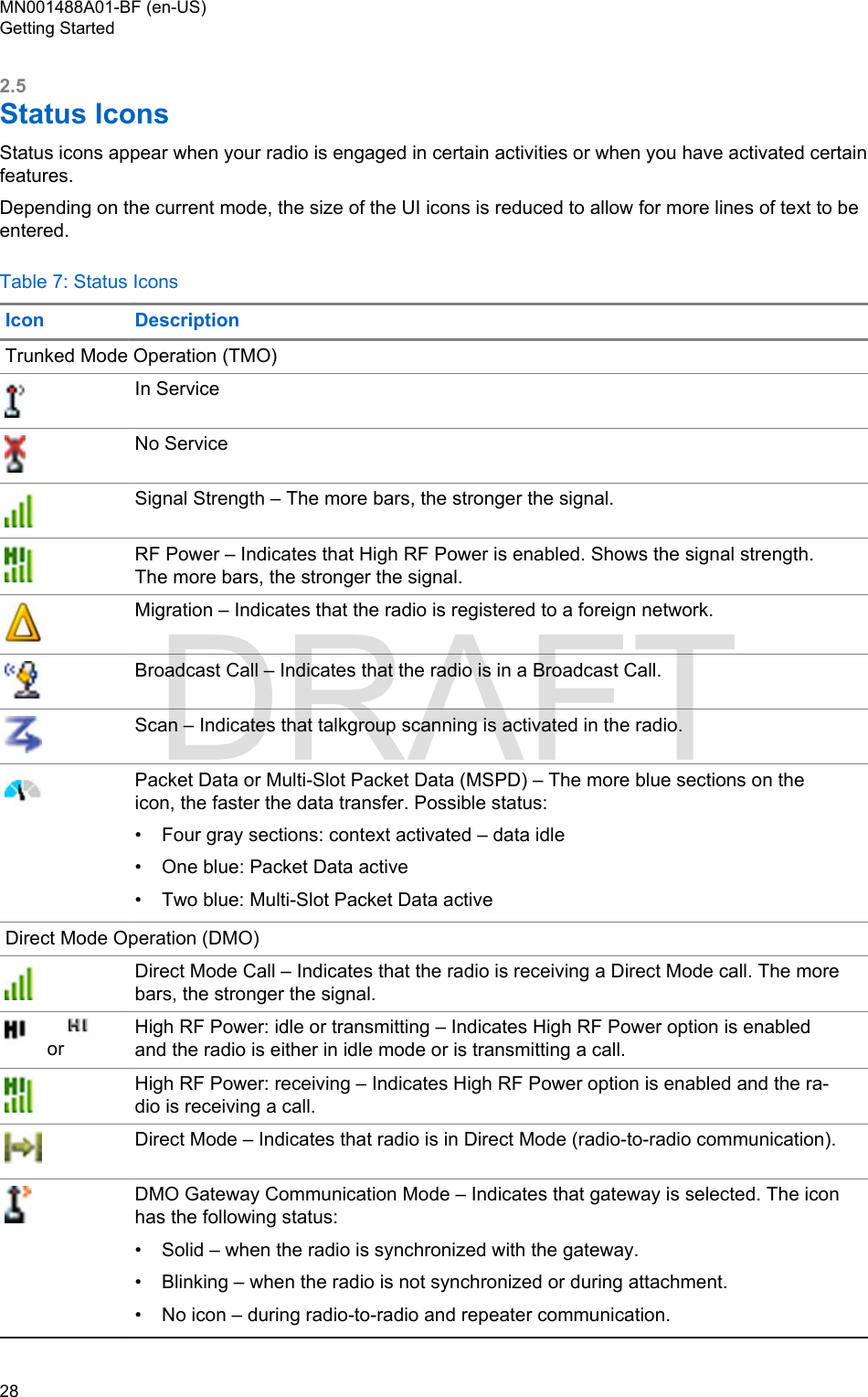 2.5Status IconsStatus icons appear when your radio is engaged in certain activities or when you have activated certainfeatures.Depending on the current mode, the size of the UI icons is reduced to allow for more lines of text to beentered.Table 7: Status IconsIcon DescriptionTrunked Mode Operation (TMO)In ServiceNo ServiceSignal Strength – The more bars, the stronger the signal.RF Power – Indicates that High RF Power is enabled. Shows the signal strength.The more bars, the stronger the signal.Migration – Indicates that the radio is registered to a foreign network.Broadcast Call – Indicates that the radio is in a Broadcast Call.Scan – Indicates that talkgroup scanning is activated in the radio.Packet Data or Multi-Slot Packet Data (MSPD) – The more blue sections on theicon, the faster the data transfer. Possible status:•Four gray sections: context activated – data idle• One blue: Packet Data active• Two blue: Multi-Slot Packet Data activeDirect Mode Operation (DMO)Direct Mode Call – Indicates that the radio is receiving a Direct Mode call. The morebars, the stronger the signal. or High RF Power: idle or transmitting – Indicates High RF Power option is enabledand the radio is either in idle mode or is transmitting a call.High RF Power: receiving – Indicates High RF Power option is enabled and the ra-dio is receiving a call.Direct Mode – Indicates that radio is in Direct Mode (radio-to-radio communication).DMO Gateway Communication Mode – Indicates that gateway is selected. The iconhas the following status:•Solid – when the radio is synchronized with the gateway.• Blinking – when the radio is not synchronized or during attachment.• No icon – during radio-to-radio and repeater communication.MN001488A01-BF (en-US)Getting Started28  DRAFT