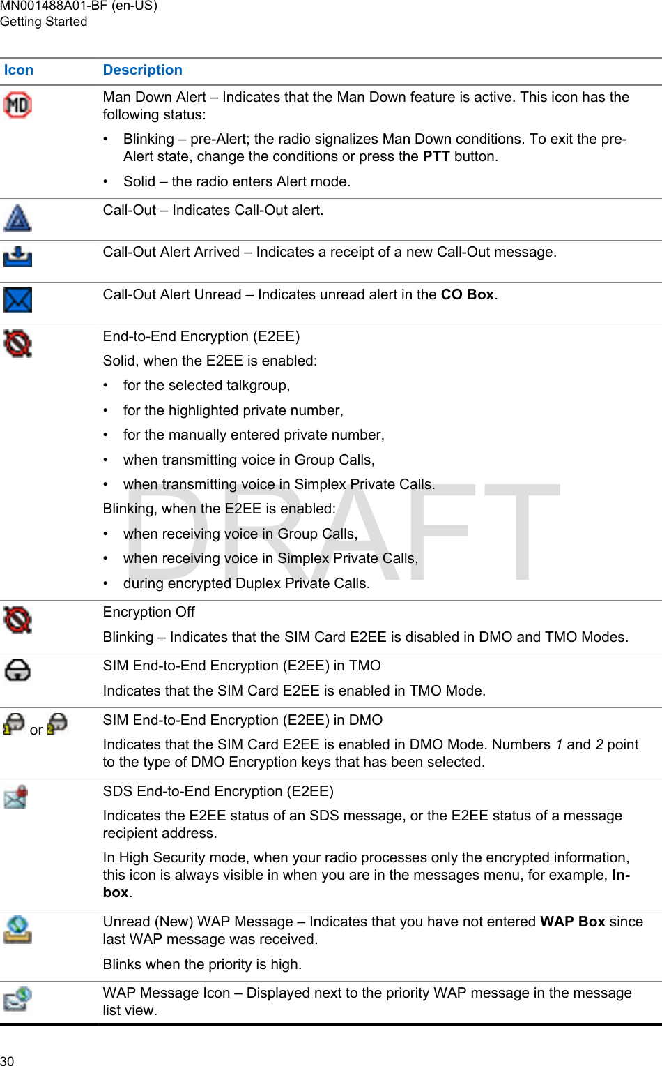 Icon DescriptionMan Down Alert – Indicates that the Man Down feature is active. This icon has thefollowing status:•Blinking – pre-Alert; the radio signalizes Man Down conditions. To exit the pre-Alert state, change the conditions or press the PTT button.• Solid – the radio enters Alert mode.Call-Out – Indicates Call-Out alert.Call-Out Alert Arrived – Indicates a receipt of a new Call-Out message.Call-Out Alert Unread – Indicates unread alert in the CO Box.End-to-End Encryption (E2EE)Solid, when the E2EE is enabled:•for the selected talkgroup,• for the highlighted private number,• for the manually entered private number,• when transmitting voice in Group Calls,• when transmitting voice in Simplex Private Calls.Blinking, when the E2EE is enabled:• when receiving voice in Group Calls,• when receiving voice in Simplex Private Calls,• during encrypted Duplex Private Calls.Encryption OffBlinking – Indicates that the SIM Card E2EE is disabled in DMO and TMO Modes.SIM End-to-End Encryption (E2EE) in TMOIndicates that the SIM Card E2EE is enabled in TMO Mode. or  SIM End-to-End Encryption (E2EE) in DMOIndicates that the SIM Card E2EE is enabled in DMO Mode. Numbers 1 and 2 pointto the type of DMO Encryption keys that has been selected.SDS End-to-End Encryption (E2EE)Indicates the E2EE status of an SDS message, or the E2EE status of a messagerecipient address.In High Security mode, when your radio processes only the encrypted information,this icon is always visible in when you are in the messages menu, for example, In-box.Unread (New) WAP Message – Indicates that you have not entered WAP Box sincelast WAP message was received.Blinks when the priority is high.WAP Message Icon – Displayed next to the priority WAP message in the messagelist view.MN001488A01-BF (en-US)Getting Started30  DRAFT