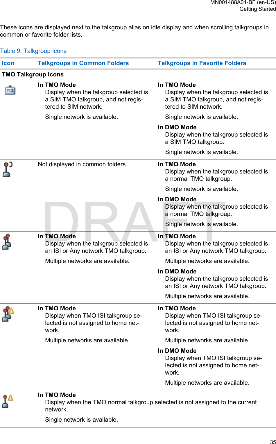 These icons are displayed next to the talkgroup alias on idle display and when scrolling talkgroups incommon or favorite folder lists.Table 9: Talkgroup IconsIcon Talkgroups in Common Folders Talkgroups in Favorite FoldersTMO Talkgroup IconsIn TMO ModeDisplay when the talkgroup selected isa SIM TMO talkgroup, and not regis-tered to SIM network.Single network is available.In TMO ModeDisplay when the talkgroup selected isa SIM TMO talkgroup, and not regis-tered to SIM network.Single network is available.In DMO ModeDisplay when the talkgroup selected isa SIM TMO talkgroup.Single network is available.Not displayed in common folders. In TMO ModeDisplay when the talkgroup selected isa normal TMO talkgroup.Single network is available.In DMO ModeDisplay when the talkgroup selected isa normal TMO talkgroup.Single network is available.In TMO ModeDisplay when the talkgroup selected isan ISI or Any network TMO talkgroup.Multiple networks are available.In TMO ModeDisplay when the talkgroup selected isan ISI or Any network TMO talkgroup.Multiple networks are available.In DMO ModeDisplay when the talkgroup selected isan ISI or Any network TMO talkgroup.Multiple networks are available.In TMO ModeDisplay when TMO ISI talkgroup se-lected is not assigned to home net-work.Multiple networks are available.In TMO ModeDisplay when TMO ISI talkgroup se-lected is not assigned to home net-work.Multiple networks are available.In DMO ModeDisplay when TMO ISI talkgroup se-lected is not assigned to home net-work.Multiple networks are available.In TMO ModeDisplay when the TMO normal talkgroup selected is not assigned to the currentnetwork.Single network is available.MN001488A01-BF (en-US)Getting Started  35DRAFT