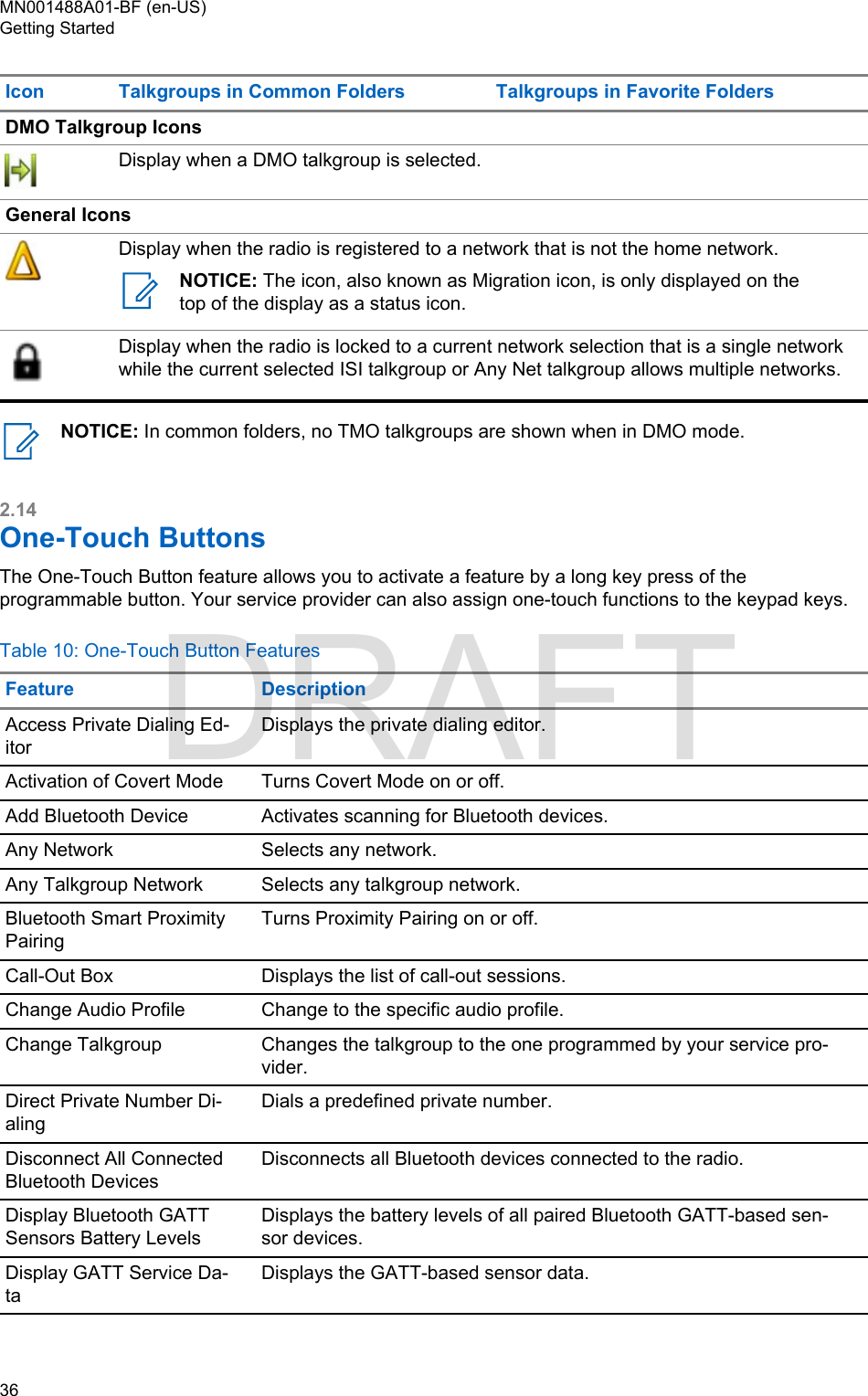 Icon Talkgroups in Common Folders Talkgroups in Favorite FoldersDMO Talkgroup IconsDisplay when a DMO talkgroup is selected.General IconsDisplay when the radio is registered to a network that is not the home network.NOTICE: The icon, also known as Migration icon, is only displayed on thetop of the display as a status icon.Display when the radio is locked to a current network selection that is a single networkwhile the current selected ISI talkgroup or Any Net talkgroup allows multiple networks.NOTICE: In common folders, no TMO talkgroups are shown when in DMO mode.2.14One-Touch ButtonsThe One-Touch Button feature allows you to activate a feature by a long key press of theprogrammable button. Your service provider can also assign one-touch functions to the keypad keys.Table 10: One-Touch Button FeaturesFeature DescriptionAccess Private Dialing Ed-itorDisplays the private dialing editor.Activation of Covert Mode Turns Covert Mode on or off.Add Bluetooth Device Activates scanning for Bluetooth devices.Any Network Selects any network.Any Talkgroup Network Selects any talkgroup network.Bluetooth Smart ProximityPairingTurns Proximity Pairing on or off.Call-Out Box Displays the list of call-out sessions.Change Audio Profile Change to the specific audio profile.Change Talkgroup Changes the talkgroup to the one programmed by your service pro-vider.Direct Private Number Di-alingDials a predefined private number.Disconnect All ConnectedBluetooth DevicesDisconnects all Bluetooth devices connected to the radio.Display Bluetooth GATTSensors Battery LevelsDisplays the battery levels of all paired Bluetooth GATT-based sen-sor devices.Display GATT Service Da-taDisplays the GATT-based sensor data.MN001488A01-BF (en-US)Getting Started36  DRAFT