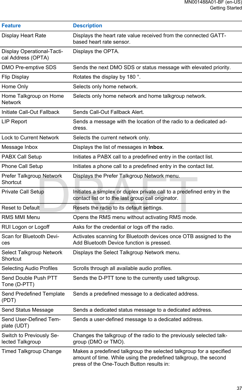 Feature DescriptionDisplay Heart Rate Displays the heart rate value received from the connected GATT-based heart rate sensor.Display Operational-Tacti-cal Address (OPTA)Displays the OPTA.DMO Pre-emptive SDS Sends the next DMO SDS or status message with elevated priority.Flip Display Rotates the display by 180 °.Home Only Selects only home network.Home Talkgroup on HomeNetworkSelects only home network and home talkgroup network.Initiate Call-Out Fallback Sends Call-Out Fallback Alert.LIP Report Sends a message with the location of the radio to a dedicated ad-dress.Lock to Current Network Selects the current network only.Message Inbox Displays the list of messages in Inbox.PABX Call Setup Initiates a PABX call to a predefined entry in the contact list.Phone Call Setup Initiates a phone call to a predefined entry in the contact list.Prefer Talkgroup NetworkShortcutDisplays the Prefer Talkgroup Network menu.Private Call Setup Initiates a simplex or duplex private call to a predefined entry in thecontact list or to the last group call originator.Reset to Default Resets the radio to its default settings.RMS MMI Menu Opens the RMS menu without activating RMS mode.RUI Logon or Logoff Asks for the credential or logs off the radio.Scan for Bluetooth Devi-cesActivates scanning for Bluetooth devices once OTB assigned to theAdd Bluetooth Device function is pressed.Select Talkgroup NetworkShortcutDisplays the Select Talkgroup Network menu.Selecting Audio Profiles Scrolls through all available audio profiles.Send Double Push PTTTone (D-PTT)Sends the D-PTT tone to the currently used talkgroup.Send Predefined Template(PDT)Sends a predefined message to a dedicated address.Send Status Message Sends a dedicated status message to a dedicated address.Send User-Defined Tem-plate (UDT)Sends a user-defined message to a dedicated address.Switch to Previously Se-lected TalkgroupChanges the talkgroup of the radio to the previously selected talk-group (DMO or TMO).Timed Talkgroup Change Makes a predefined talkgroup the selected talkgroup for a specifiedamount of time. While using the predefined talkgroup, the secondpress of the One-Touch Button results in:MN001488A01-BF (en-US)Getting Started  37DRAFT