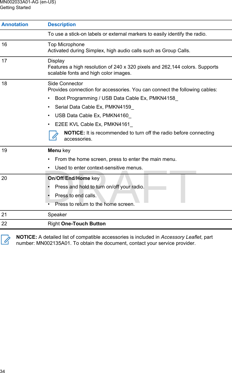 Page 34 of Motorola Solutions 89FT5877 2-way Portable Radio with BT and BLE User Manual MTP8500Ex  Feature User Guide