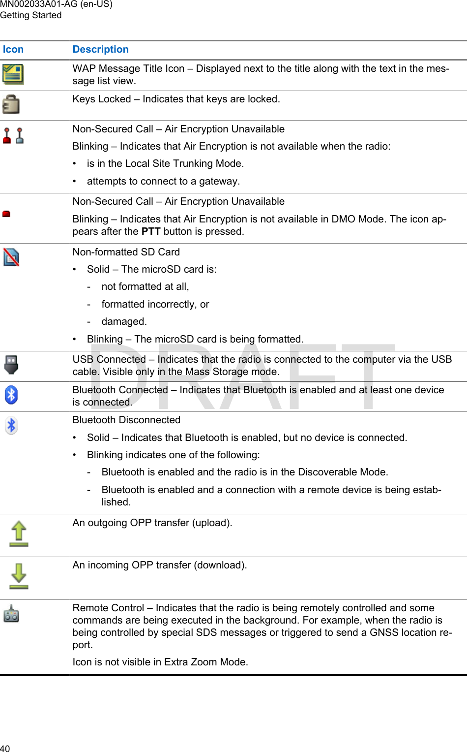 Page 40 of Motorola Solutions 89FT5877 2-way Portable Radio with BT and BLE User Manual MTP8500Ex  Feature User Guide
