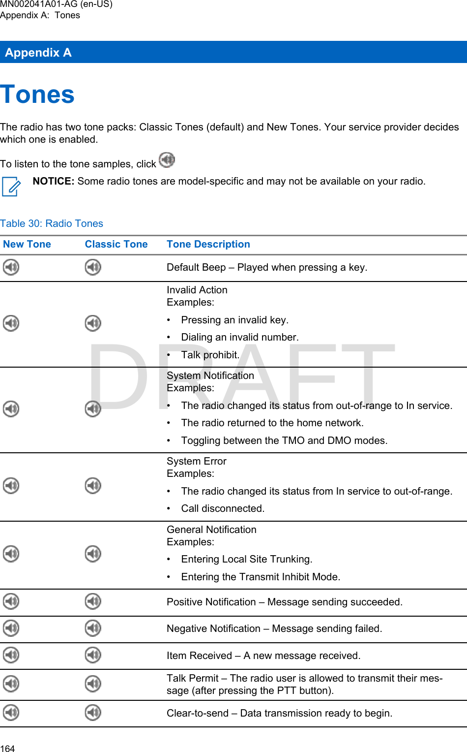 Page 164 of Motorola Solutions 89FT5877 2-way Portable Radio with BT and BLE User Manual MTP8550Ex  Feature User Guide