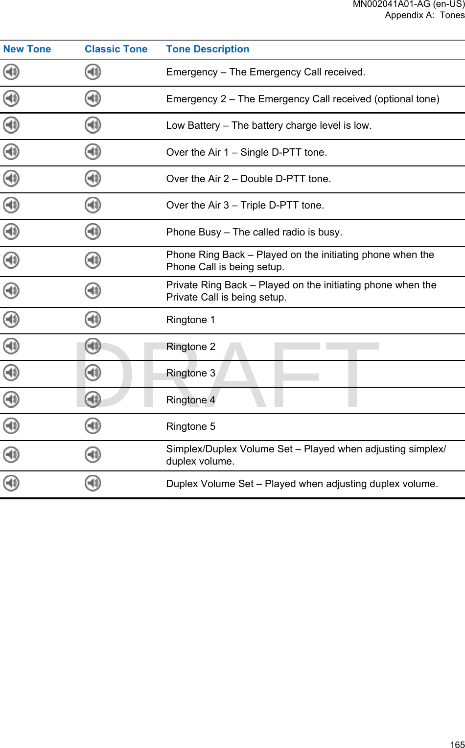 Page 165 of Motorola Solutions 89FT5877 2-way Portable Radio with BT and BLE User Manual MTP8550Ex  Feature User Guide