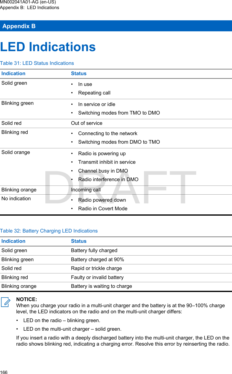 Page 166 of Motorola Solutions 89FT5877 2-way Portable Radio with BT and BLE User Manual MTP8550Ex  Feature User Guide