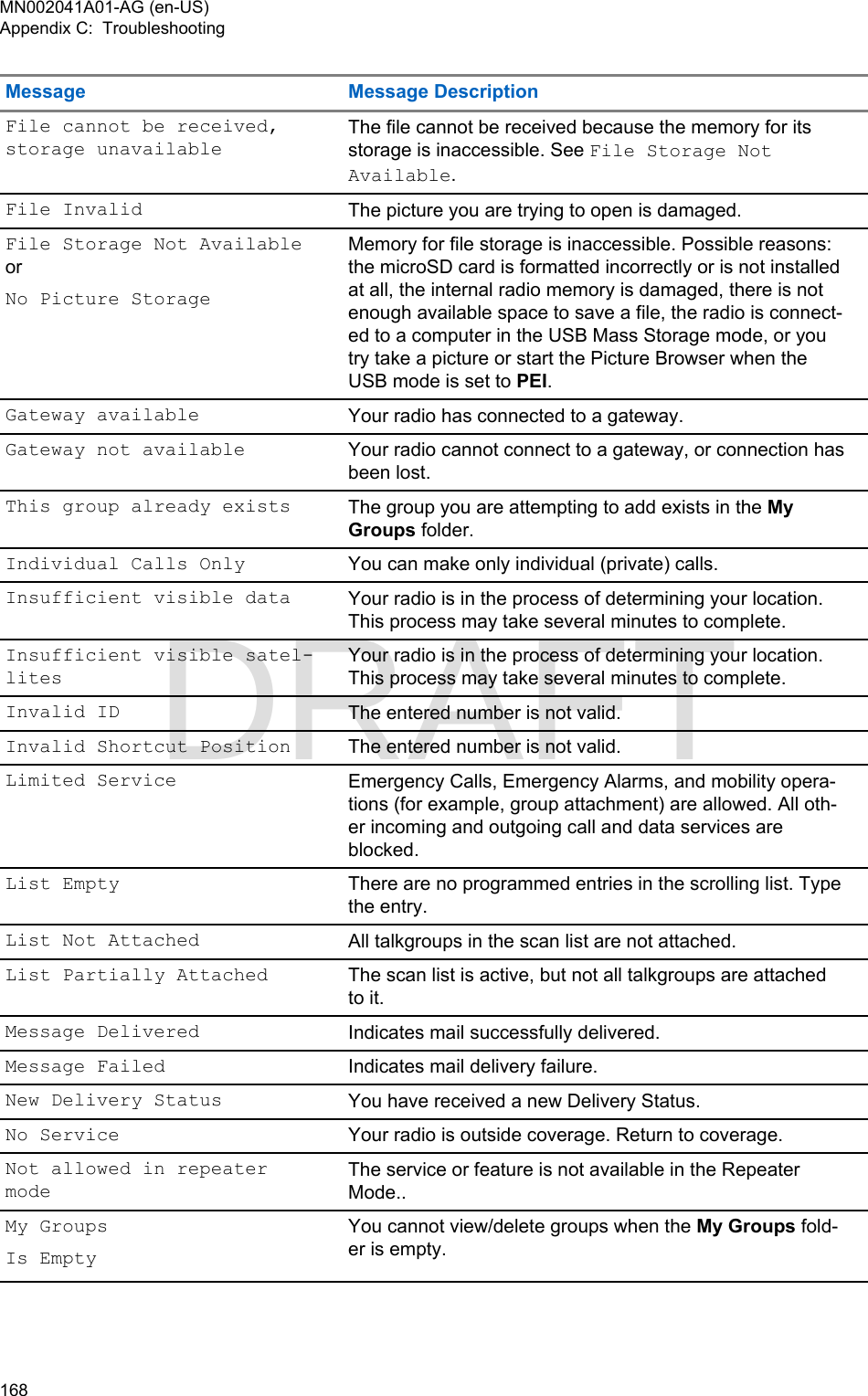 Page 168 of Motorola Solutions 89FT5877 2-way Portable Radio with BT and BLE User Manual MTP8550Ex  Feature User Guide