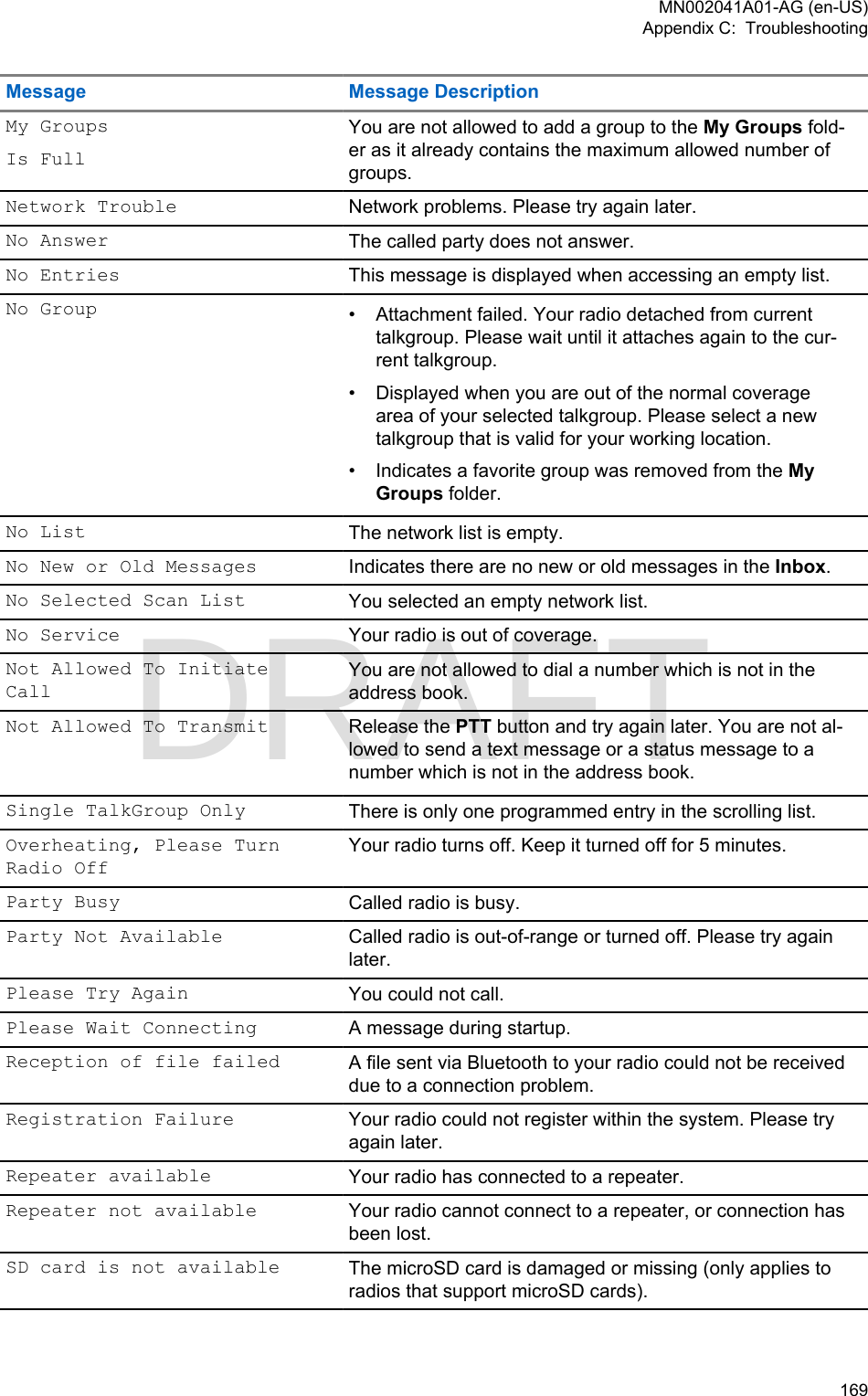 Page 169 of Motorola Solutions 89FT5877 2-way Portable Radio with BT and BLE User Manual MTP8550Ex  Feature User Guide