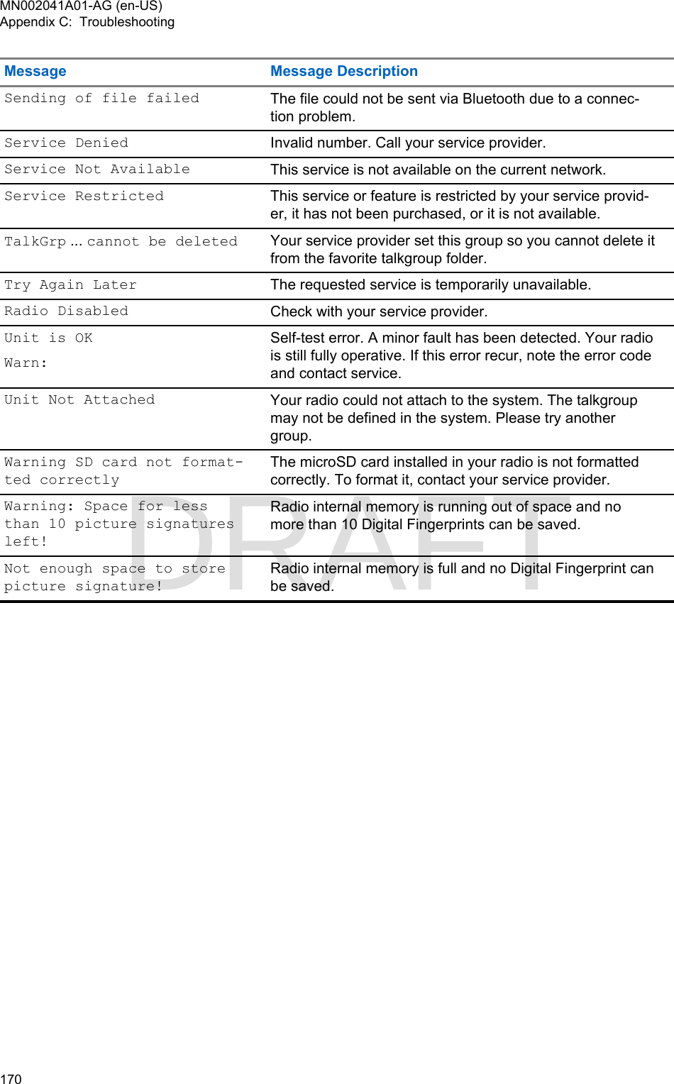 Page 170 of Motorola Solutions 89FT5877 2-way Portable Radio with BT and BLE User Manual MTP8550Ex  Feature User Guide