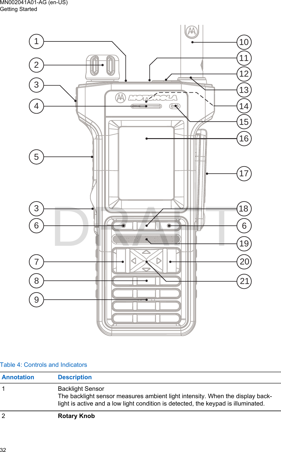 Page 32 of Motorola Solutions 89FT5877 2-way Portable Radio with BT and BLE User Manual MTP8550Ex  Feature User Guide