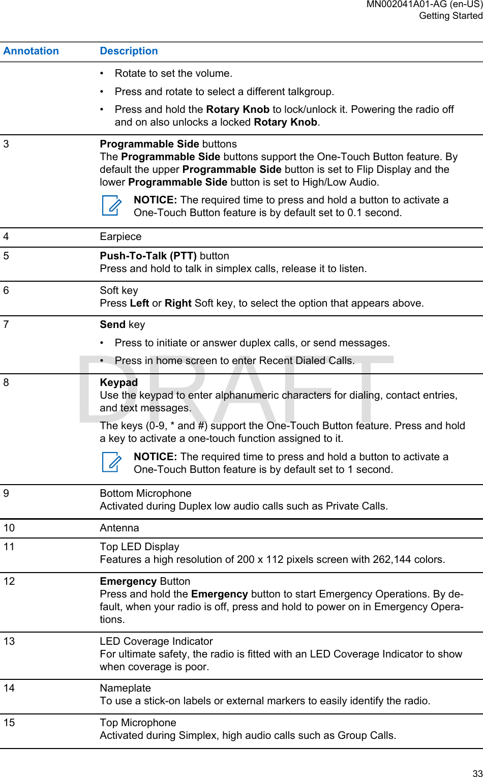 Page 33 of Motorola Solutions 89FT5877 2-way Portable Radio with BT and BLE User Manual MTP8550Ex  Feature User Guide