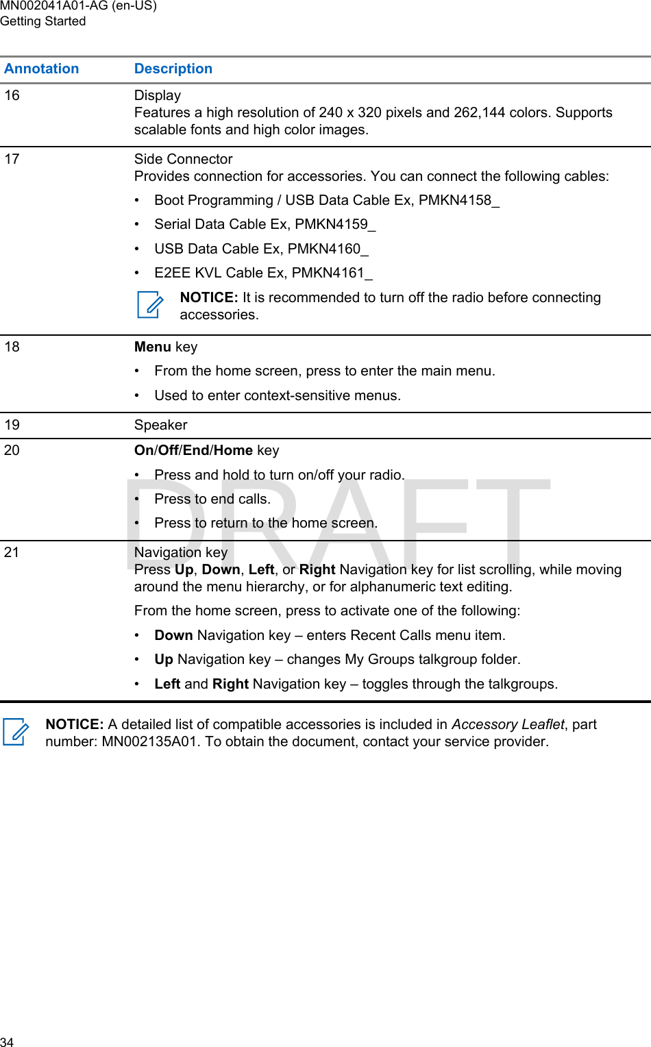 Page 34 of Motorola Solutions 89FT5877 2-way Portable Radio with BT and BLE User Manual MTP8550Ex  Feature User Guide