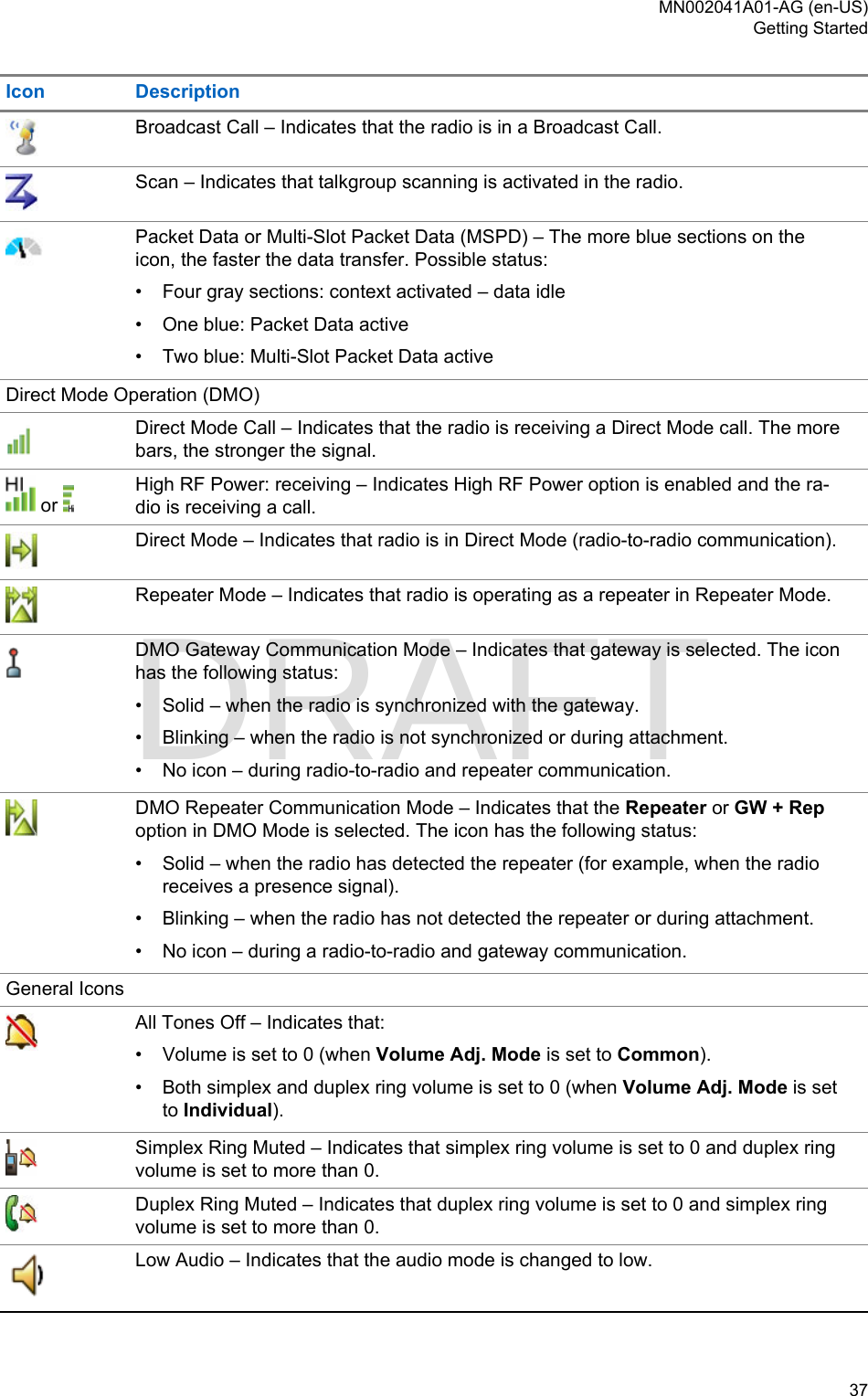 Page 37 of Motorola Solutions 89FT5877 2-way Portable Radio with BT and BLE User Manual MTP8550Ex  Feature User Guide