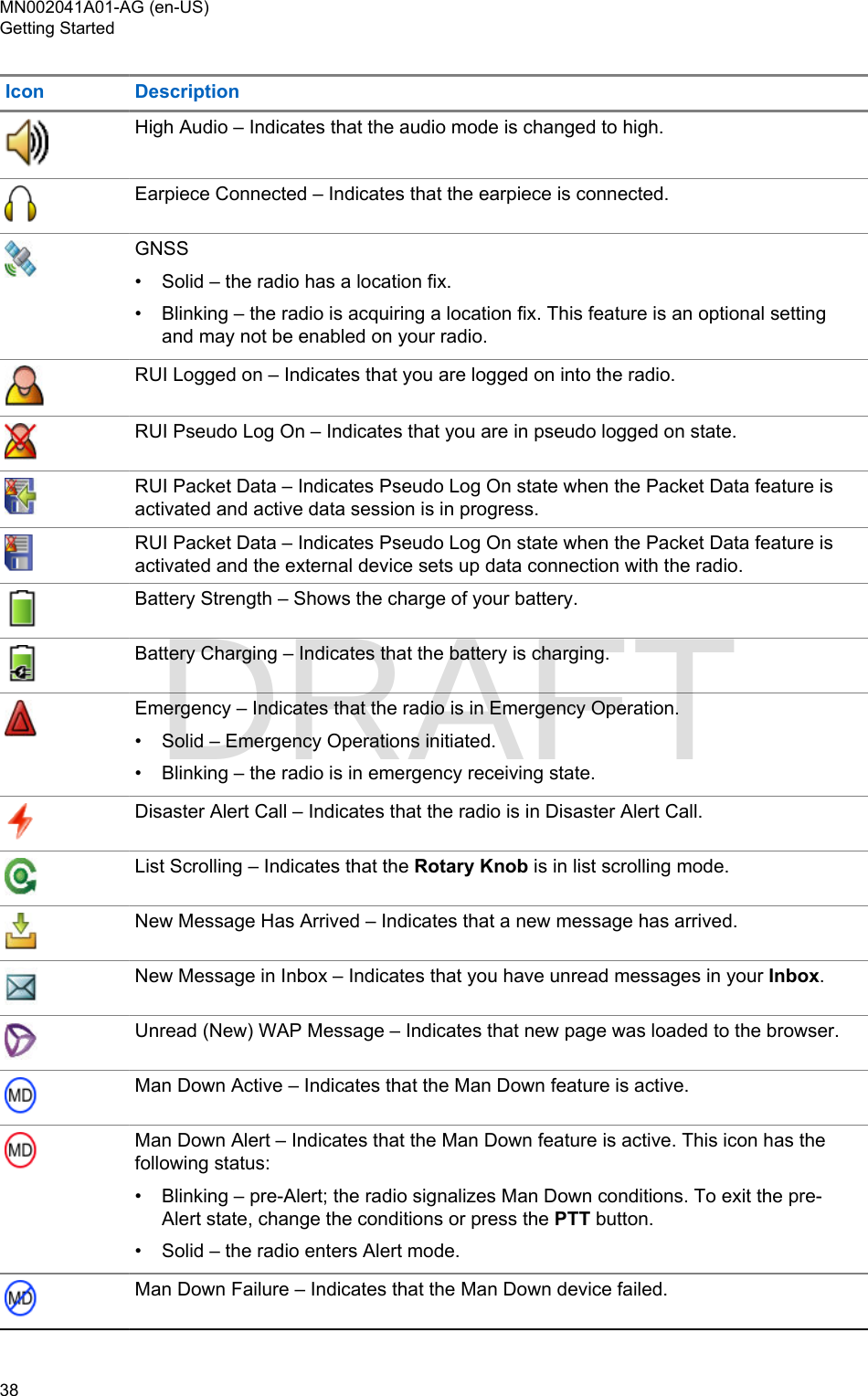 Page 38 of Motorola Solutions 89FT5877 2-way Portable Radio with BT and BLE User Manual MTP8550Ex  Feature User Guide