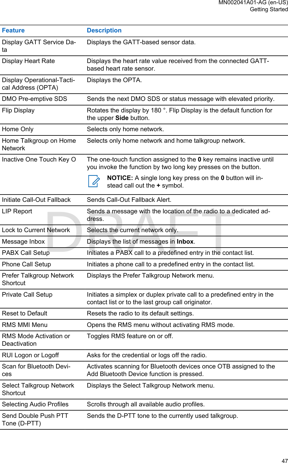 Page 47 of Motorola Solutions 89FT5877 2-way Portable Radio with BT and BLE User Manual MTP8550Ex  Feature User Guide