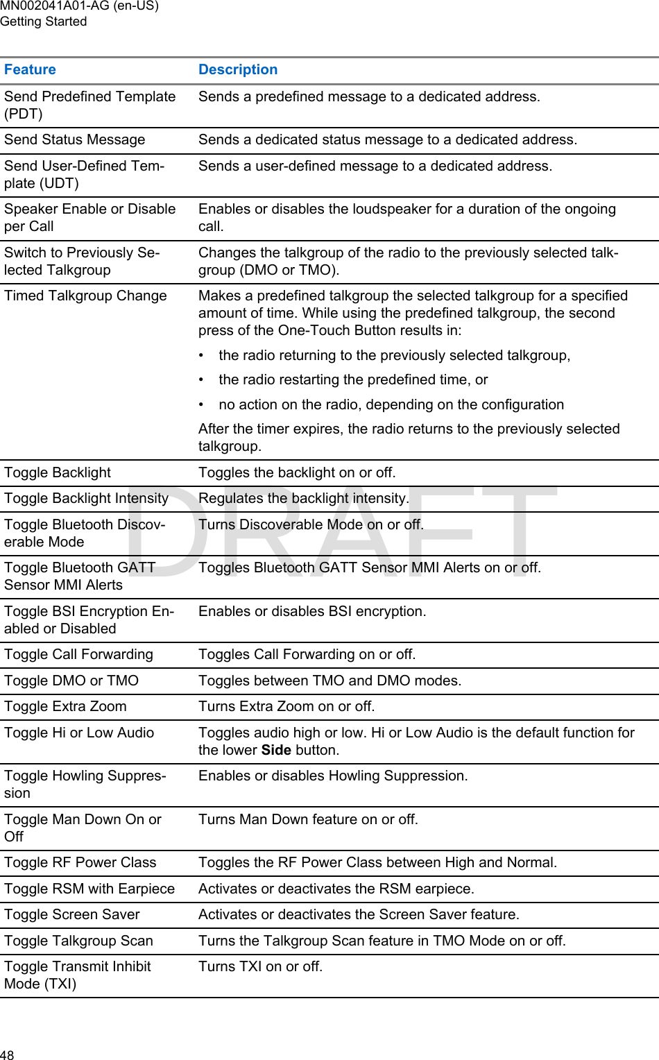 Page 48 of Motorola Solutions 89FT5877 2-way Portable Radio with BT and BLE User Manual MTP8550Ex  Feature User Guide