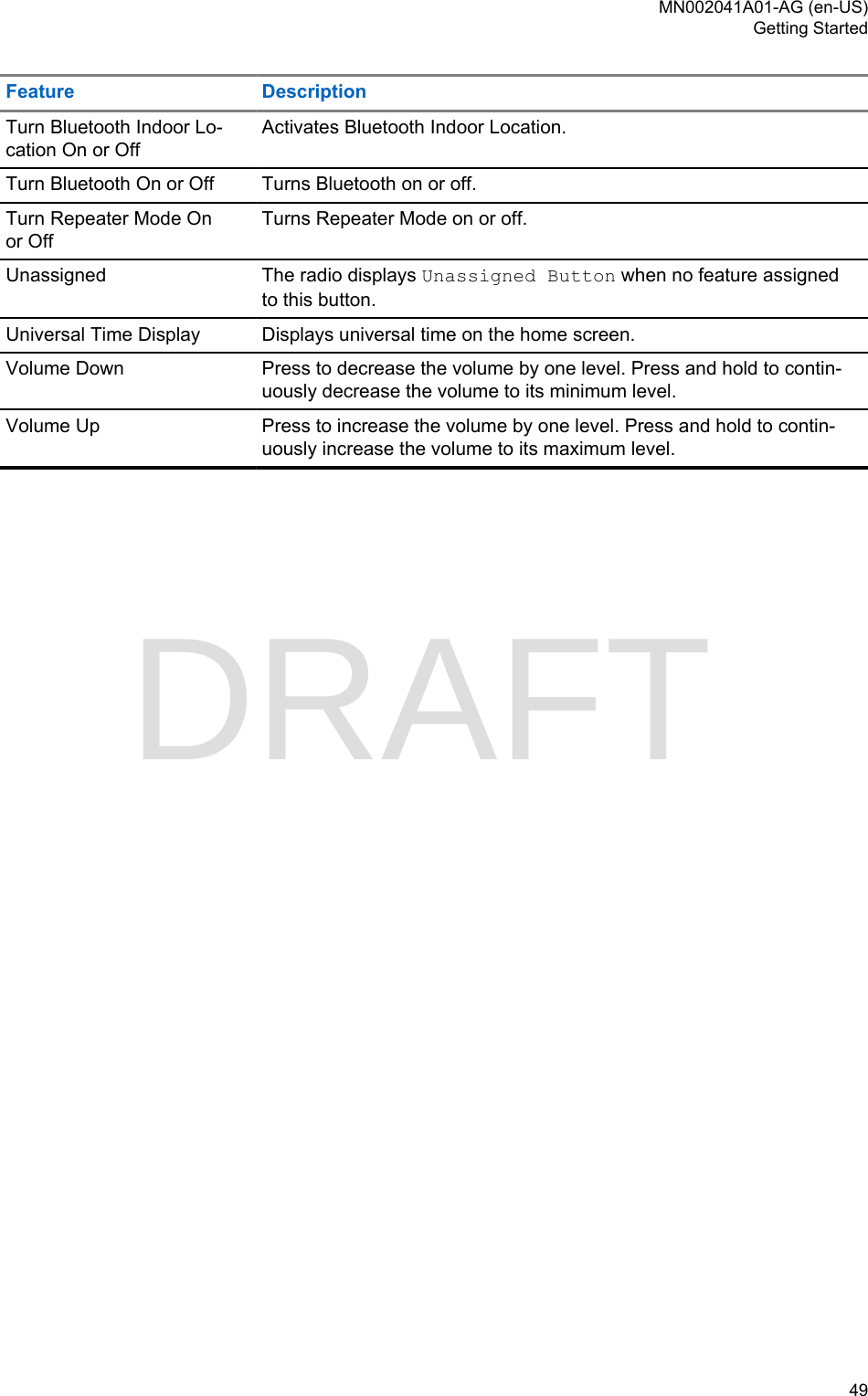 Page 49 of Motorola Solutions 89FT5877 2-way Portable Radio with BT and BLE User Manual MTP8550Ex  Feature User Guide