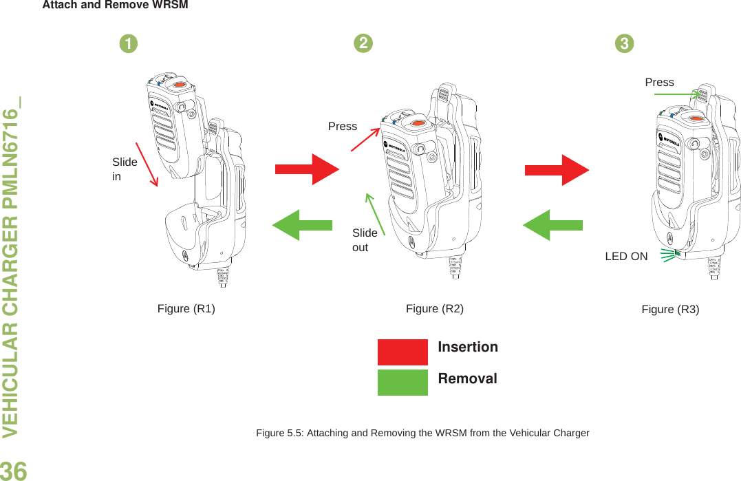 VEHICULAR CHARGER PMLN6716_English36Attach and Remove WRSMFigure 5.5: Attaching and Removing the WRSM from the Vehicular ChargerInsertionRemovalSlideinPressPressFigure (R1) Figure (R2) Figure (R3)Slideout LED ON123