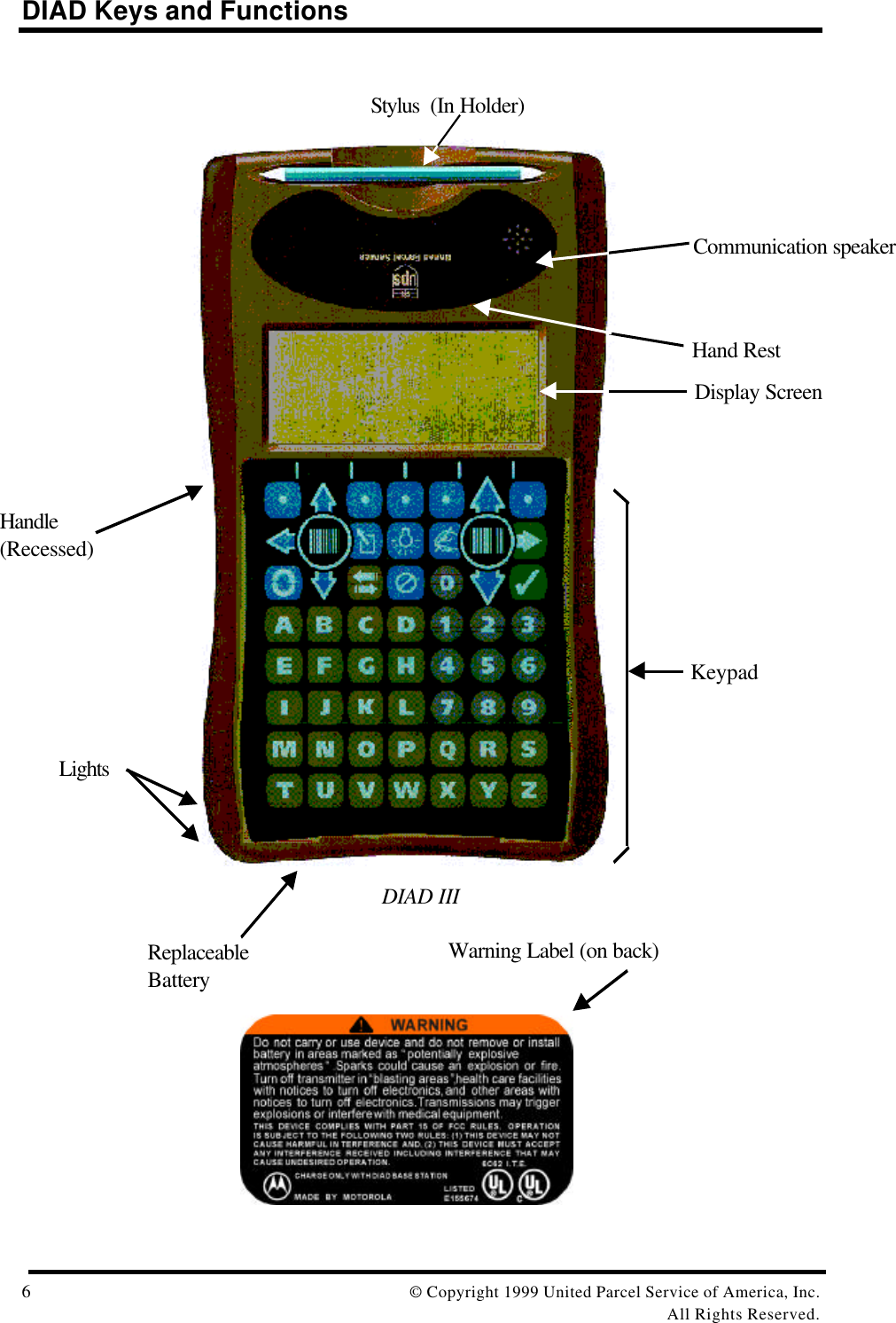 DIAD Keys and Functions6© Copyright 1999 United Parcel Service of America, Inc.All Rights Reserved.DIAD IIIWarning Label (on back)Communication speakerHand RestDisplay ScreenKeypadStylus  (In Holder)Handle(Recessed)LightsReplaceableBattery