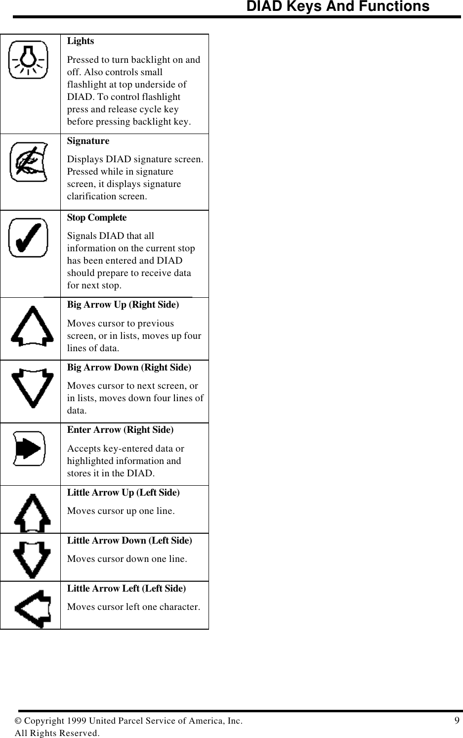                                                             DIAD Keys And Functions© Copyright 1999 United Parcel Service of America, Inc.  9All Rights Reserved.LightsPressed to turn backlight on andoff. Also controls smallflashlight at top underside ofDIAD. To control flashlightpress and release cycle keybefore pressing backlight key.SignatureDisplays DIAD signature screen.Pressed while in signaturescreen, it displays signatureclarification screen.Stop CompleteSignals DIAD that allinformation on the current stophas been entered and DIADshould prepare to receive datafor next stop. Big Arrow Up (Right Side)Moves cursor to previousscreen, or in lists, moves up fourlines of data. Big Arrow Down (Right Side)Moves cursor to next screen, orin lists, moves down four lines ofdata.  Enter Arrow (Right Side)Accepts key-entered data orhighlighted information andstores it in the DIAD.  Little Arrow Up (Left Side)Moves cursor up one line.  Little Arrow Down (Left Side)Moves cursor down one line.  Little Arrow Left (Left Side)Moves cursor left one character.