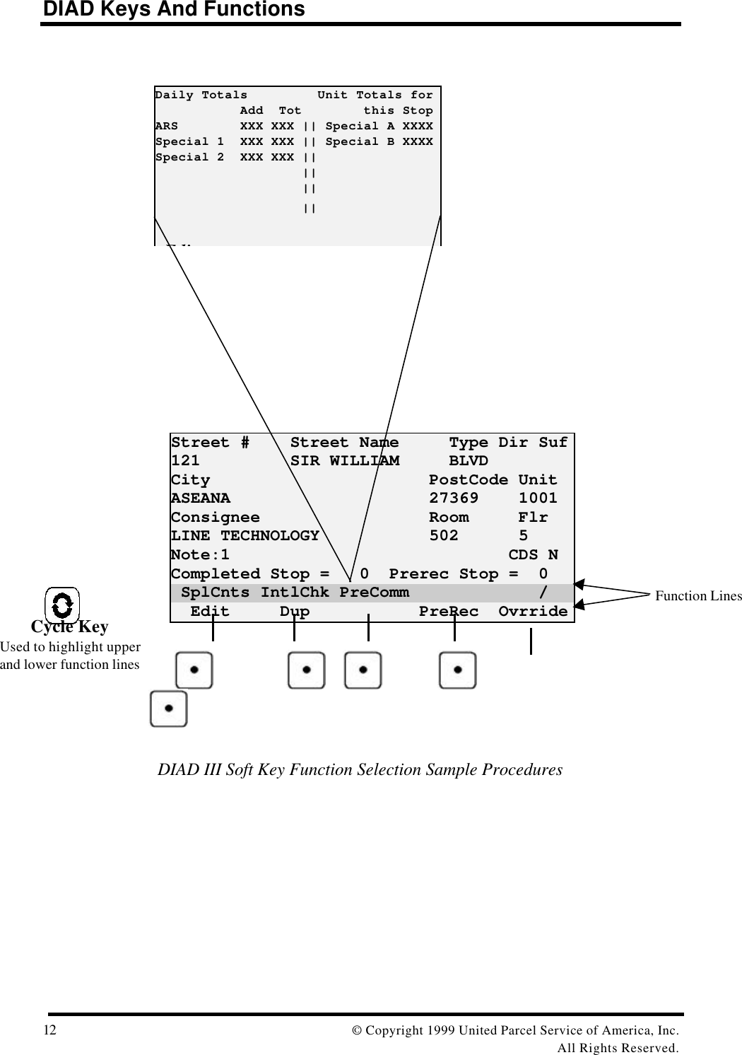 DIAD Keys And Functions12 © Copyright 1999 United Parcel Service of America, Inc.All Rights Reserved.                                                                 DIAD III Soft Key Function Selection Sample ProceduresFunction LinesStreet #    Street Name     Type Dir Suf121         SIR WILLIAM     BLVDCity                      PostCode UnitASEANA                    27369    1001Consignee                 Room     FlrLINE TECHNOLOGY           502      5Note:1                            CDS NCompleted Stop =   0  Prerec Stop =  0 SplCnts IntlChk PreComm             /  Edit     Dup           PreRec  OvrrideDaily Totals         Unit Totals for           Add  Tot        this StopARS        XXX XXX || Special A XXXXSpecial 1  XXX XXX || Special B XXXXSpecial 2  XXX XXX ||                   ||                   ||                   ||  Edit       Cycle KeyUsed to highlight upperand lower function lines