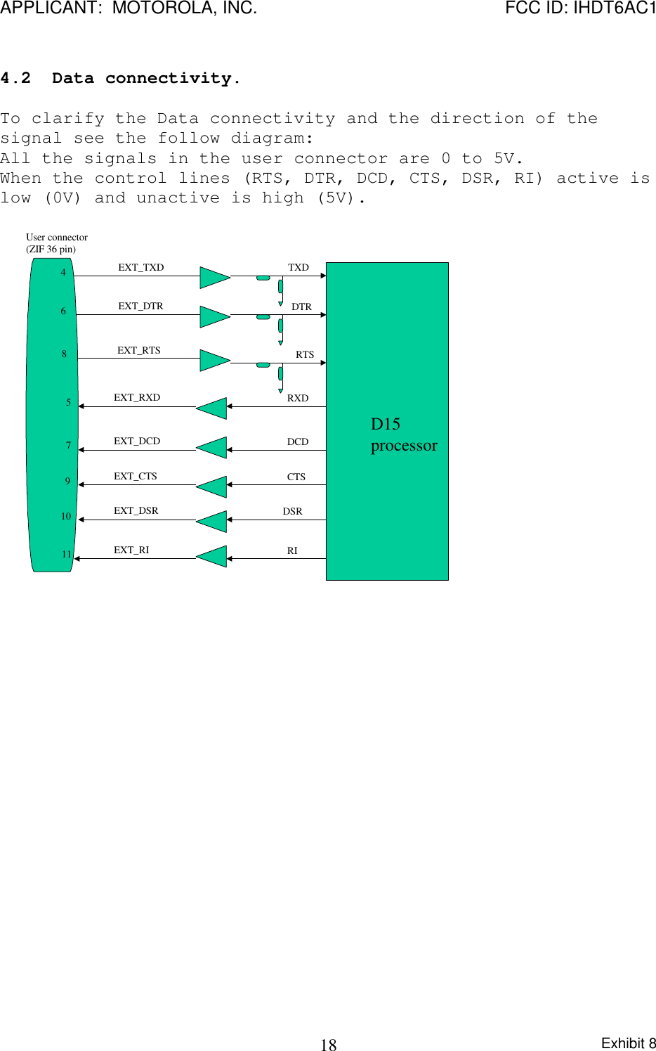 APPLICANT:  MOTOROLA, INC. FCC ID: IHDT6AC1Exhibit 8184.2 Data connectivity.To clarify the Data connectivity and the direction of thesignal see the follow diagram:All the signals in the user connector are 0 to 5V.When the control lines (RTS, DTR, DCD, CTS, DSR, RI) active islow (0V) and unactive is high (5V).4685791011User connector(ZIF 36 pin)EXT_TXDEXT_DTREXT_RTSEXT_RXDEXT_DCDEXT_CTSEXT_DSREXT_RITXDDTRRTSRXDDCDCTSDSRRID15processor