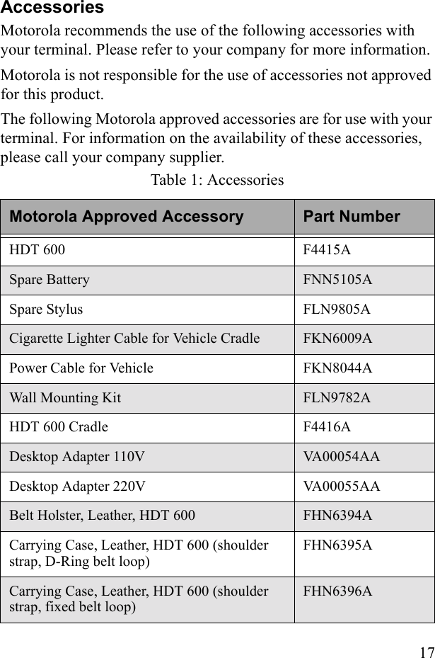 17AccessoriesMotorola recommends the use of the following accessories with your terminal. Please refer to your company for more information.Motorola is not responsible for the use of accessories not approved for this product.The following Motorola approved accessories are for use with your terminal. For information on the availability of these accessories, please call your company supplier.Table 1: AccessoriesMotorola Approved Accessory Part NumberHDT 600  F4415ASpare Battery FNN5105ASpare Stylus FLN9805ACigarette Lighter Cable for Vehicle Cradle FKN6009APower Cable for Vehicle FKN8044AWall Mounting Kit FLN9782AHDT 600 Cradle F4416ADesktop Adapter 110V  VA00054AADesktop Adapter 220V  VA00055AABelt Holster, Leather, HDT 600 FHN6394ACarrying Case, Leather, HDT 600 (shoulder strap, D-Ring belt loop)FHN6395ACarrying Case, Leather, HDT 600 (shoulder strap, fixed belt loop)FHN6396A