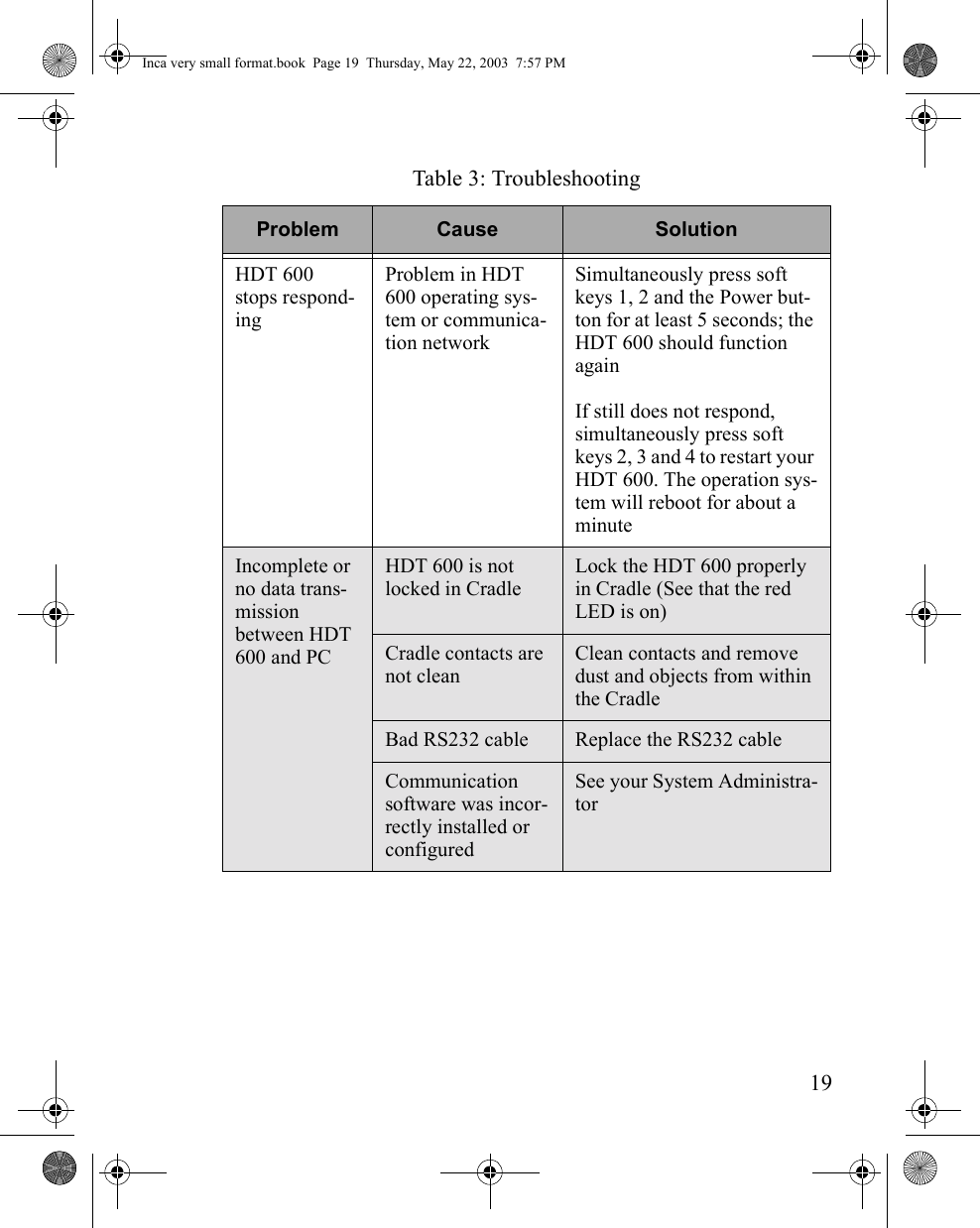 19HDT 600 stops respond-ingProblem in HDT 600 operating sys-tem or communica-tion networkSimultaneously press soft keys 1, 2 and the Power but-ton for at least 5 seconds; the HDT 600 should function againIf still does not respond, simultaneously press soft keys 2, 3 and 4 to restart your HDT 600. The operation sys-tem will reboot for about a minuteIncomplete or no data trans-mission between HDT 600 and PCHDT 600 is not locked in Cradle Lock the HDT 600 properly in Cradle (See that the red LED is on)Cradle contacts are not cleanClean contacts and remove dust and objects from within the CradleBad RS232 cable Replace the RS232 cableCommunication software was incor-rectly installed or configuredSee your System Administra-torTable 3: TroubleshootingProblem Cause SolutionInca very small format.book  Page 19  Thursday, May 22, 2003  7:57 PM