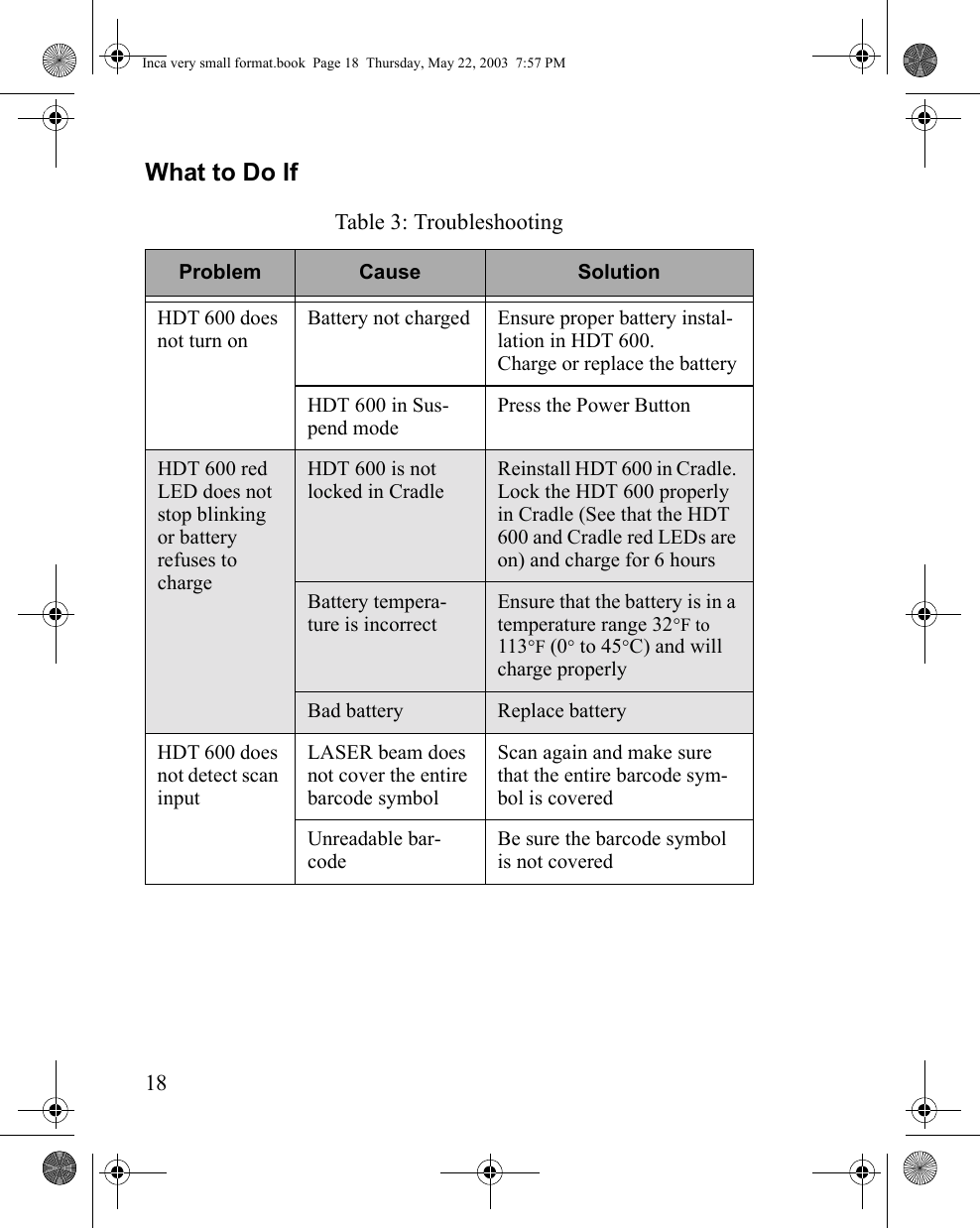 18What to Do If Table 3: TroubleshootingProblem Cause SolutionHDT 600 does not turn onBattery not charged Ensure proper battery instal-lation in HDT 600.Charge or replace the batteryHDT 600 in Sus-pend modePress the Power Button HDT 600 red LED does not stop blinking or battery refuses to chargeHDT 600 is not locked in CradleReinstall HDT 600 in Cradle. Lock the HDT 600 properly in Cradle (See that the HDT 600 and Cradle red LEDs are on) and charge for 6 hoursBattery tempera-ture is incorrectEnsure that the battery is in a temperature range 32°F to 113°F (0° to 45°C) and will charge properlyBad battery Replace batteryHDT 600 does not detect scan inputLASER beam does not cover the entire barcode symbolScan again and make sure that the entire barcode sym-bol is coveredUnreadable bar-codeBe sure the barcode symbol is not coveredInca very small format.book  Page 18  Thursday, May 22, 2003  7:57 PM