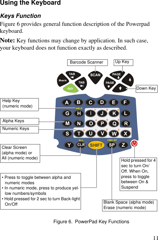 11Using the KeyboardKeys FunctionFigure 6 provides general function description of the Powerpad keyboard.Note: Key functions may change by application. In such case, your keyboard does not function exactly as described. Hold pressed for 4 sec to turn On/ Off. When On, press to toggle between On &amp; SuspendBarcode Scanner Up KeyHelp Key (numeric mode)Clear Screen (alpha mode) or All (numeric mode)Numeric KeysAlpha KeysDown Key• Press to toggle between alpha and numeric modes• In numeric mode, press to produce yel-low numbers/symbols• Hold pressed for 2 sec to turn Back-light On/Off Blank Space (alpha mode)Erase (numeric mode)Figure 6. PowerPad Key Functions