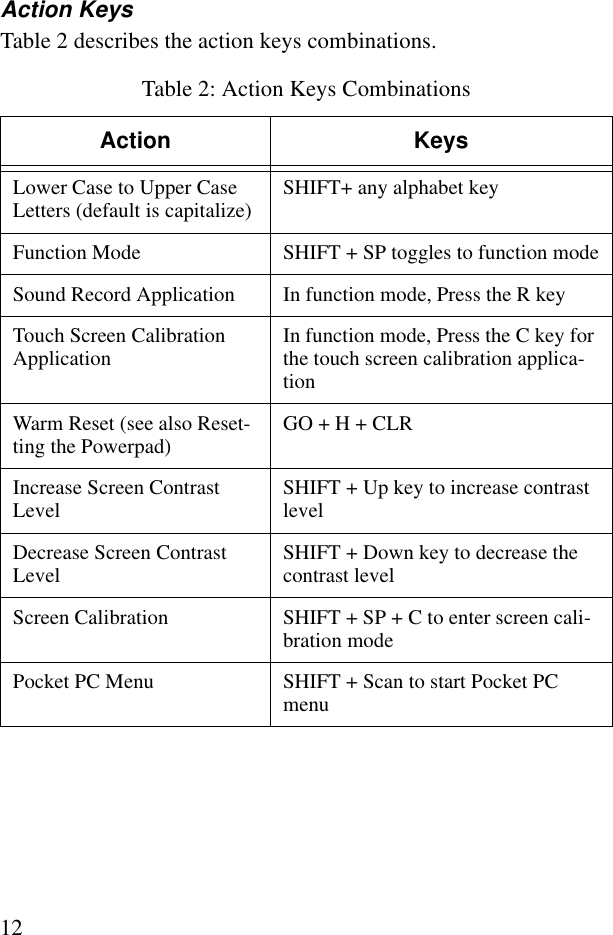 12Action KeysTable 2 describes the action keys combinations.Table 2: Action Keys CombinationsAction KeysLower Case to Upper Case Letters (default is capitalize) SHIFT+ any alphabet key Function Mode SHIFT + SP toggles to function modeSound Record Application In function mode, Press the R keyTouch Screen Calibration Application In function mode, Press the C key for the touch screen calibration applica-tionWarm Reset (see also Reset-ting the Powerpad) GO + H + CLR Increase Screen Contrast Level SHIFT + Up key to increase contrast levelDecrease Screen Contrast Level SHIFT + Down key to decrease the contrast levelScreen Calibration SHIFT + SP + C to enter screen cali-bration modePocket PC Menu SHIFT + Scan to start Pocket PC menu