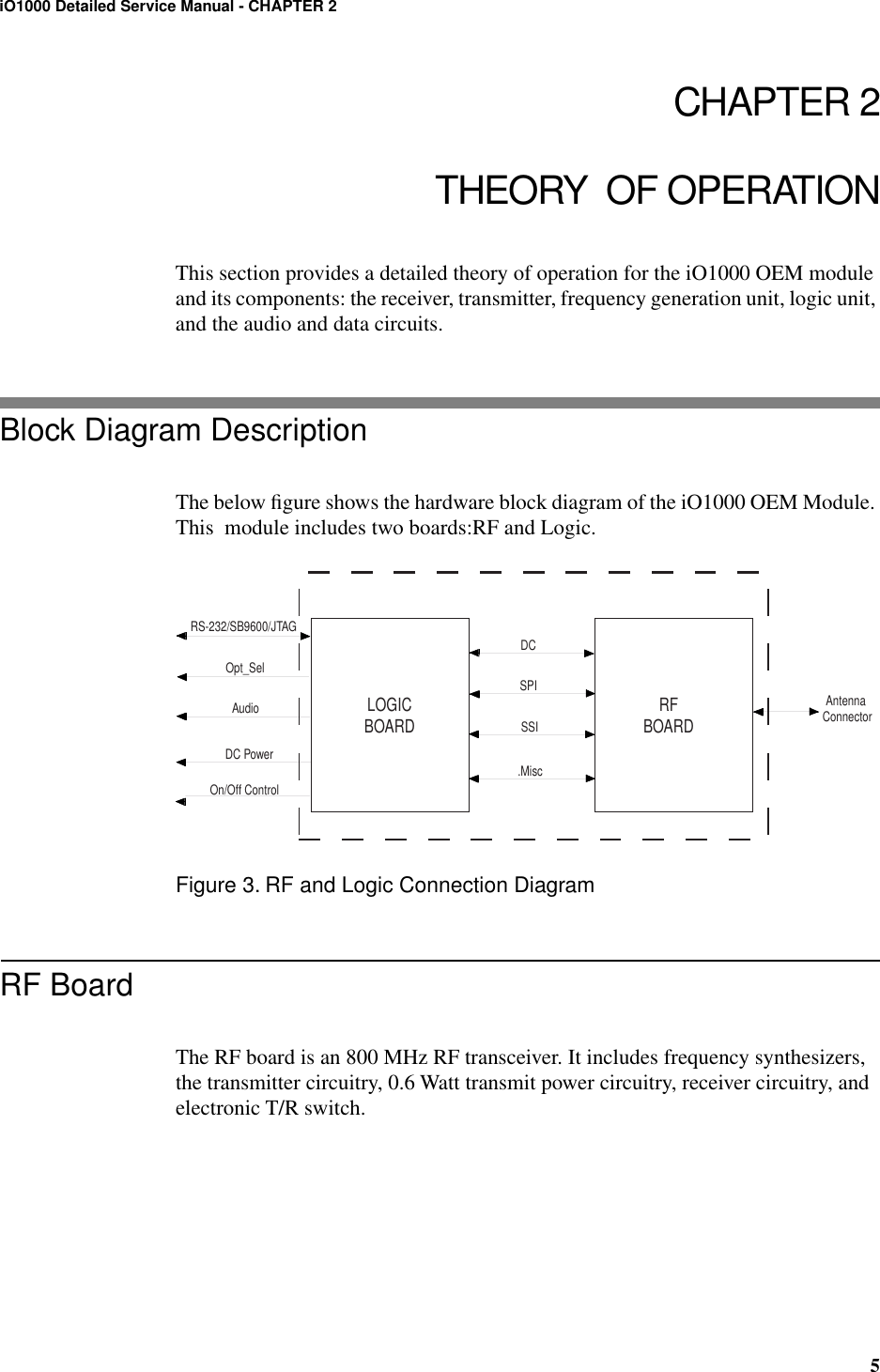  5 iO1000 Detailed Service Manual - CHAPTER 2 CHAPTER 2THEORY  OF OPERATION This section provides a detailed theory of operation for the iO1000 OEM module and its components: the receiver, transmitter, frequency generation unit, logic unit, and the audio and data circuits. Block Diagram Description The below ﬁgure shows the hardware block diagram of the iO1000 OEM Module. This  module includes two boards:RF and Logic. Figure 3. RF and Logic Connection Diagram RF Board The RF board is an 800 MHz RF transceiver. It includes frequency synthesizers, the transmitter circuitry, 0.6 Watt transmit power circuitry, receiver circuitry, and electronic T/R switch.LOGICBOARD RFBOARDRS-232/SB9600/JTAGOpt_SelDC PowerAudioOn/Off ControlDCSPISSI.MiscAntenna Connector
