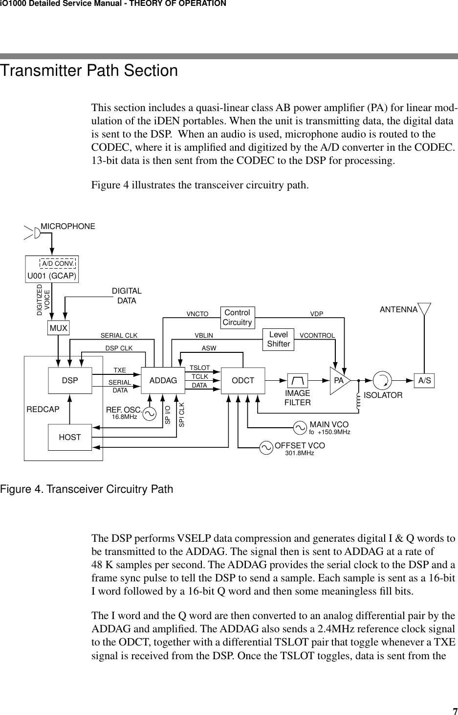  7 iO1000 Detailed Service Manual - THEORY OF OPERATION Transmitter Path Section This section includes a quasi-linear class AB power ampliﬁer (PA) for linear mod-ulation of the iDEN portables. When the unit is transmitting data, the digital data is sent to the DSP.  When an audio is used, microphone audio is routed to the CODEC, where it is ampliﬁed and digitized by the A/D converter in the CODEC. 13-bit data is then sent from the CODEC to the DSP for processing.Figure 4 illustrates the transceiver circuitry path. Figure 4. Transceiver Circuitry Path The DSP performs VSELP data compression and generates digital I &amp; Q words to be transmitted to the ADDAG. The signal then is sent to ADDAG at a rate of 48 K samples per second. The ADDAG provides the serial clock to the DSP and a frame sync pulse to tell the DSP to send a sample. Each sample is sent as a 16-bit I word followed by a 16-bit Q word and then some meaningless ﬁll bits.The I word and the Q word are then converted to an analog differential pair by the ADDAG and ampliﬁed. The ADDAG also sends a 2.4MHz reference clock signal to the ODCT, together with a differential TSLOT pair that toggle whenever a TXE signal is received from the DSP. Once the TSLOT toggles, data is sent from the DSP ADDAG ODCT PAISOLATORMAIN VCOOFFSET VCOREF. OSC.A/SANTENNAIMAGEFILTERHOSTREDCAPControlCircuitryMUXDIGITALDATAU001 (GCAP)MICROPHONETXESERIALDATATSLOTfo  +150.9MHz301.8MHzTCLKDATAASWVBLINVNCTODSP CLKSERIAL CLKA/D CONV.DIGITIZEDVOICESPI CLKVCONTROLVDPSP I/O16.8MHzLevelShifter