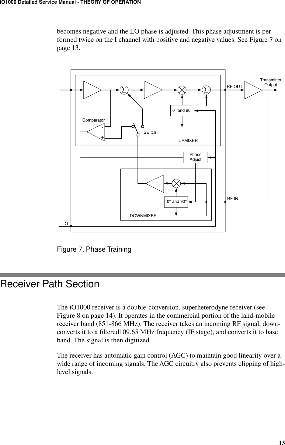 13iO1000 Detailed Service Manual - THEORY OF OPERATIONbecomes negative and the LO phase is adjusted. This phase adjustment is per-formed twice on the I channel with positive and negative values. See Figure 7 on page 13.Figure 7. Phase TrainingReceiver Path SectionThe iO1000 receiver is a double-conversion, superheterodyne receiver (see Figure 8 on page 14). It operates in the commercial portion of the land-mobile receiver band (851-866 MHz). The receiver takes an incoming RF signal, down-converts it to a ﬁltered109.65 MHz frequency (IF stage), and converts it to base band. The signal is then digitized.The receiver has automatic gain control (AGC) to maintain good linearity over a wide range of incoming signals. The AGC circuitry also prevents clipping of high-level signals.ILODOWNMIXER0° and 90°PhaseAdjust0° and 90°RF INUPMIXERSwitchComparatorRF OUTTransmitterOutput ∑∑+-
