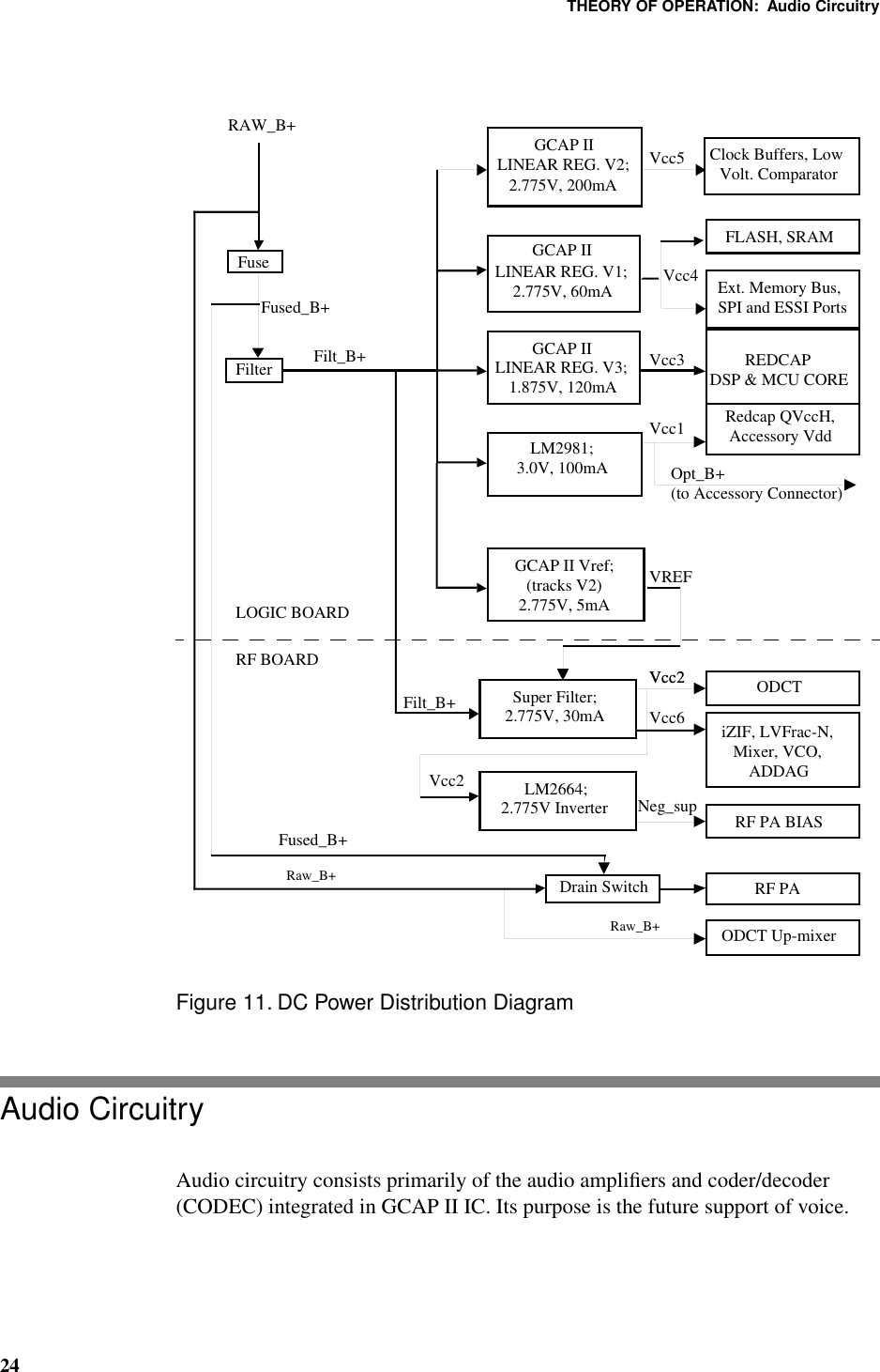 THEORY OF OPERATION:  Audio Circuitry24Figure 11. DC Power Distribution DiagramAudio CircuitryAudio circuitry consists primarily of the audio ampliﬁers and coder/decoder (CODEC) integrated in GCAP II IC. Its purpose is the future support of voice.RF PAFilterGCAP IILINEAR REG. V2;2.775V, 200mAGCAP IILINEAR REG. V1;2.775V, 60mAGCAP IILINEAR REG. V3;1.875V, 120mAGCAP II Vref;(tracks V2)2.775V, 5mAFuseLM2981;3.0V, 100mARAW_B+Raw_B+LM2664;2.775V InverterODCTSuper Filter;2.775V, 30mADrain SwitchODCT Up-mixeriZIF, LVFrac-N, Mixer, VCO, ADDAGFLASH, SRAMRedcap QVccH,Accessory VddExt. Memory Bus, SPI and ESSI PortsREDCAP DSP &amp; MCU COREFilt_B+Fused_B+Filt_B+Fused_B+Vcc2Vcc2Vcc6Vcc2Vcc4Vcc3Clock Buffers, Low Volt. ComparatorVcc5Vcc1Opt_B+ (to Accessory Connector)VREFRF PA BIASNeg_supLOGIC BOARDRF BOARDRaw_B+