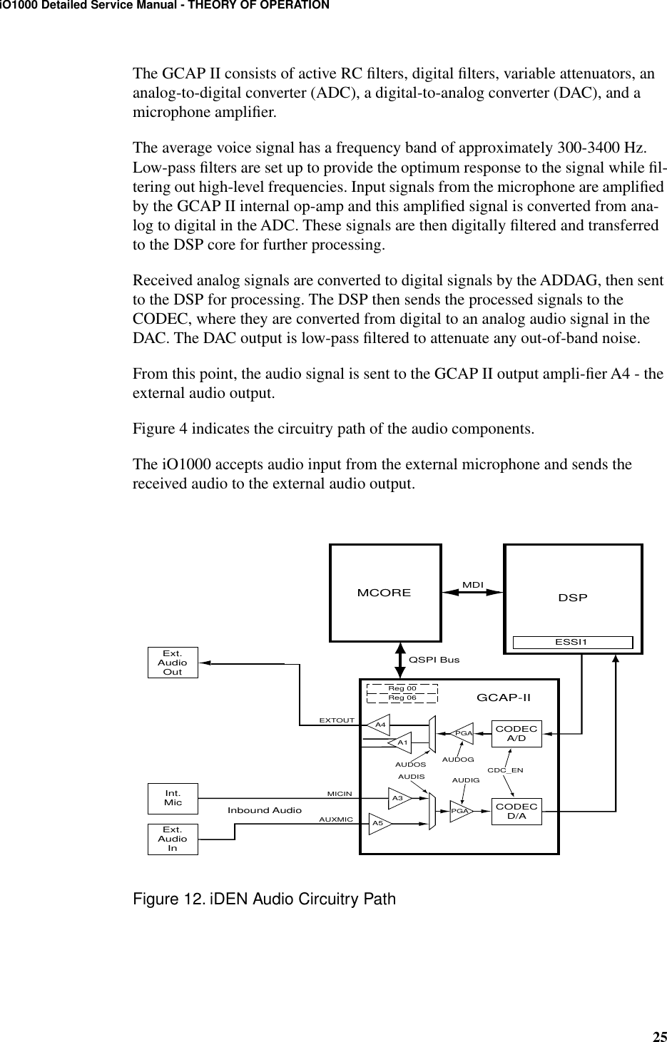 25iO1000 Detailed Service Manual - THEORY OF OPERATIONThe GCAP II consists of active RC ﬁlters, digital ﬁlters, variable attenuators, an analog-to-digital converter (ADC), a digital-to-analog converter (DAC), and a microphone ampliﬁer.The average voice signal has a frequency band of approximately 300-3400 Hz. Low-pass ﬁlters are set up to provide the optimum response to the signal while ﬁl-tering out high-level frequencies. Input signals from the microphone are ampliﬁed by the GCAP II internal op-amp and this ampliﬁed signal is converted from ana-log to digital in the ADC. These signals are then digitally ﬁltered and transferred to the DSP core for further processing.Received analog signals are converted to digital signals by the ADDAG, then sent to the DSP for processing. The DSP then sends the processed signals to the CODEC, where they are converted from digital to an analog audio signal in the DAC. The DAC output is low-pass ﬁltered to attenuate any out-of-band noise.From this point, the audio signal is sent to the GCAP II output ampli-ﬁer A4 - the external audio output. Figure 4 indicates the circuitry path of the audio components.The iO1000 accepts audio input from the external microphone and sends the received audio to the external audio output. Figure 12. iDEN Audio Circuitry PathMCORE DSPMDIESSI1QSPI BusInbound AudioInt.MicExt.AudioOutExt.AudioInAUXMICMICINGCAP-IIReg 00Reg 06CODECA/DCODECD/ACDC_ENAUDOGAUDIGAUDOSAUDISEXTOUTA1A4A3A5PGAPGA