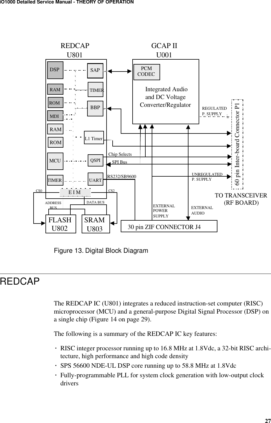 27iO1000 Detailed Service Manual - THEORY OF OPERATIONFigure 13. Digital Block DiagramREDCAPThe REDCAP IC (U801) integrates a reduced instruction-set computer (RISC) microprocessor (MCU) and a general-purpose Digital Signal Processor (DSP) on a single chip (Figure 14 on page 29).The following is a summary of the REDCAP IC key features:¥RISC integer processor running up to 16.8 MHz at 1.8Vdc, a 32-bit RISC archi-tecture, high performance and high code density¥SPS 56600 NDE-UL DSP core running up to 58.8 MHz at 1.8Vdc¥Fully-programmable PLL for system clock generation with low-output clock driversFLASHU802 SRAMU803GCAP IIU001Integrated Audioand DC Voltage Converter/Regulator 30 pin ZIF CONNECTOR J4TO TRANSCEIVER(RF BOARD)REDCAPU801DSPRAMROMMDIRAMROMMCUSAPTIMERBBPL1 TimerTIMER UARTE I MRS232/SB960060 pin Inter-board Connector P1EXTERNALPOWERSUPPLYEXTERNALAUDIOPCMCODECREGULATEDP. SUPPLYUNREGULATEDP. SUPPLYSPI BusChip SelectsDATA BUSADDRESSBUSCS0 CS2QSPI