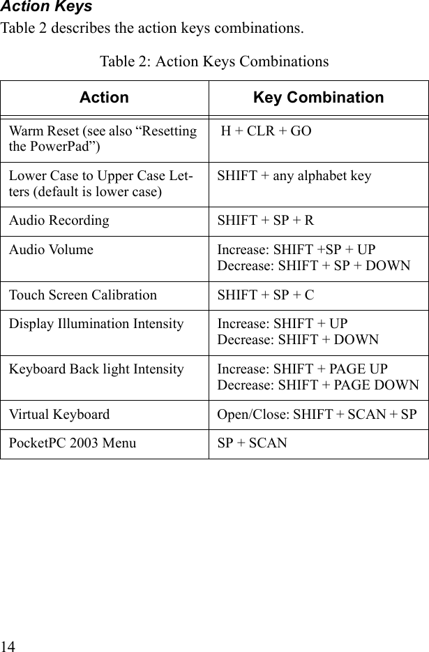 14Action KeysTable 2 describes the action keys combinations.Table 2: Action Keys CombinationsAction Key CombinationWarm Reset (see also “Resetting the PowerPad”) H + CLR + GO Lower Case to Upper Case Let-ters (default is lower case)SHIFT + any alphabet key Audio Recording  SHIFT + SP + R Audio Volume Increase: SHIFT +SP + UPDecrease: SHIFT + SP + DOWNTouch Screen Calibration  SHIFT + SP + CDisplay Illumination Intensity Increase: SHIFT + UPDecrease: SHIFT + DOWNKeyboard Back light Intensity Increase: SHIFT + PAGE UPDecrease: SHIFT + PAGE DOWNVirtual Keyboard Open/Close: SHIFT + SCAN + SP PocketPC 2003 Menu SP + SCAN