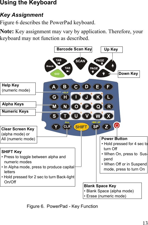 13Using the KeyboardKey AssignmentFigure 6 describes the PowerPad keyboard.Note: Key assignment may vary by application. Therefore, your keyboard may not function as described. Power Button• Hold pressed for 4 sec toturn Off• When On, press to  Sus-pend• When Off or in Suspend mode, press to turn OnBarcode Scan Key Up KeyHelp Key (numeric mode)Clear Screen Key(alpha mode) or All (numeric mode)Numeric KeysAlpha KeysDown KeySHIFT Key• Press to toggle between alpha and numeric modes• In Alpha mode, press to produce capital letters• Hold pressed for 2 sec to turn Back-light On/OffBlank Space Key• Blank Space (alpha mode)• Erase (numeric mode)Figure 6. PowerPad - Key Function