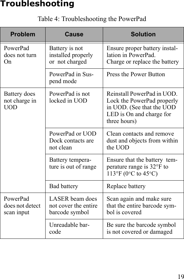 19Troubleshooting Table 4: Troubleshooting the PowerPadProblem Cause SolutionPowerPad does not turn OnBattery is not installed properly or  not chargedEnsure proper battery instal-lation in PowerPad.Charge or replace the batteryPowerPad in Sus-pend modePress the Power Button Battery does not charge in UODPowerPad is not locked in UODReinstall PowerPad in UOD.  Lock the PowerPad properly in UOD. (See that the UOD LED is On and charge for three hours)PowerPad or UOD Dock contacts are not cleanClean contacts and remove dust and objects from within the UODBattery tempera-ture is out of rangeEnsure that the battery  tem-perature range is 32°F to 113°F (0°C to 45°C)Bad battery Replace batteryPowerPad does not detect scan inputLASER beam does not cover the entire barcode symbolScan again and make sure that the entire barcode sym-bol is coveredUnreadable bar-codeBe sure the barcode symbol is not covered or damaged