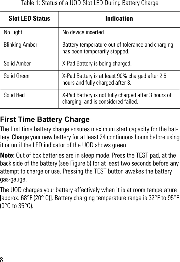 8 First Time Battery ChargeThe first time battery charge ensures maximum start capacity for the bat-tery. Charge your new battery for at least 24 continuous hours before using it or until the LED indicator of the UOD shows green. Note: Out of box batteries are in sleep mode. Press the TEST pad, at the back side of the battery (see Figure 5) for at least two seconds before any attempt to charge or use. Pressing the TEST button awakes the battery gas-gauge.The UOD charges your battery effectively when it is at room temperature [approx. 68°F (20° C)]. Battery charging temperature range is 32°F to 95°F (0°C to 35°C).Table 1: Status of a UOD Slot LED During Battery ChargeSlot LED Status  IndicationNo Light No device inserted.Blinking Amber Battery temperature out of tolerance and charging has been temporarily stopped.Solid Amber X-Pad Battery is being charged.Solid Green X-Pad Battery is at least 90% charged after 2.5 hours and fully charged after 3.Solid Red X-Pad Battery is not fully charged after 3 hours of charging, and is considered failed.