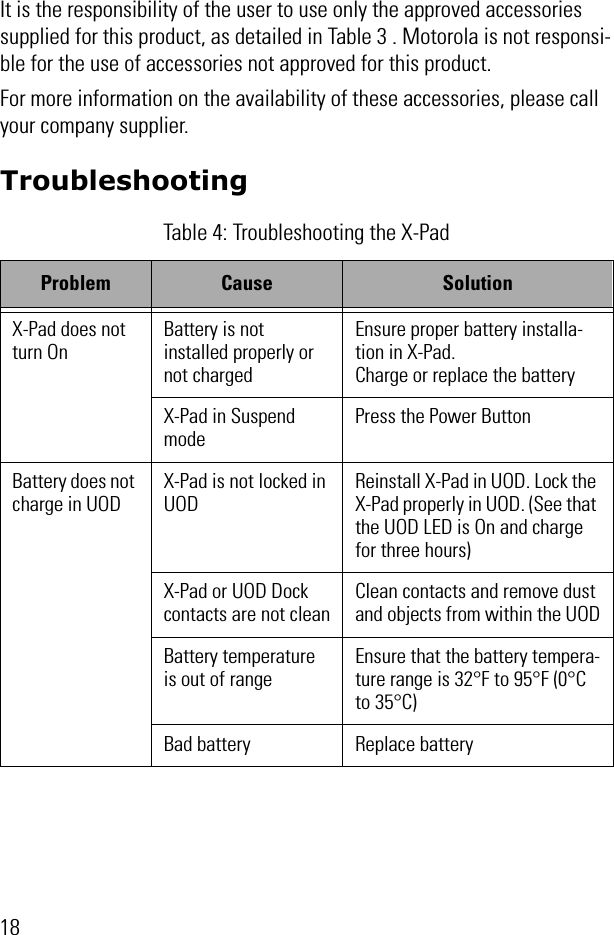 18It is the responsibility of the user to use only the approved accessories supplied for this product, as detailed in Table 3 . Motorola is not responsi-ble for the use of accessories not approved for this product.For more information on the availability of these accessories, please call your company supplier.Troubleshooting Table 4: Troubleshooting the X-PadProblem Cause SolutionX-Pad does not turn OnBattery is not installed properly or  not chargedEnsure proper battery installa-tion in X-Pad.Charge or replace the batteryX-Pad in Suspend modePress the Power Button Battery does not charge in UODX-Pad is not locked in UODReinstall X-Pad in UOD. Lock the X-Pad properly in UOD. (See that the UOD LED is On and charge for three hours)X-Pad or UOD Dock contacts are not cleanClean contacts and remove dust and objects from within the UODBattery temperature is out of rangeEnsure that the battery tempera-ture range is 32°F to 95°F (0°C to 35°C)Bad battery Replace battery