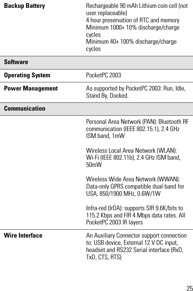 25Backup Battery Rechargeable 90 mAh Lithium coin cell (not user replaceable)4 hour preservation of RTC and memoryMinimum 1000+ 10% discharge/charge cyclesMinimum 40+ 100% discharge/charge cyclesSoftwareOperating System  PocketPC 2003Power Management As supported by PocketPC 2003: Run, Idle, Stand By, Docked.CommunicationPersonal Area Network (PAN): Bluetooth RFcommunication (IEEE 802.15.1), 2.4 GHzISM band, 1mWWireless Local Area Network (WLAN):Wi-Fi (IEEE 802.11b), 2.4 GHz ISM band, 50mWWireless Wide Area Network (WWAN):Data-only GPRS compatible dual-band forUSA, 850/1900 MHz, 0.6W/1WInfra-red (IrDA): supports SIR 9.6K/bits to115.2 Kbps and FIR 4 Mbps data rates. AllPocketPC 2003 IR layersWire Interface An Auxiliary Connector support connection to: USB device, External 12 V DC input, headset and RS232 Serial interface (RxD, TxD, CTS, RTS)