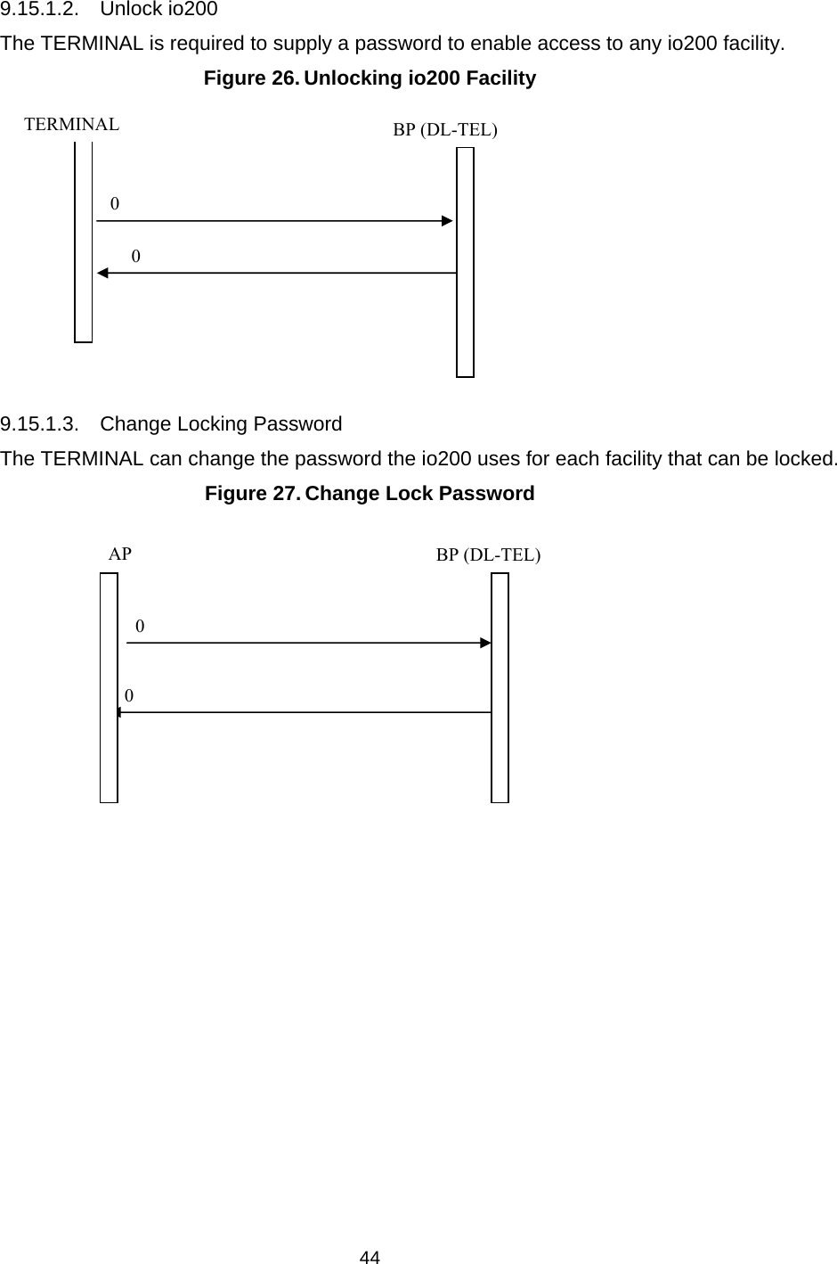   44 9.15.1.2. Unlock io200 The TERMINAL is required to supply a password to enable access to any io200 facility. Figure 26. Unlocking io200 Facility          9.15.1.3.  Change Locking Password The TERMINAL can change the password the io200 uses for each facility that can be locked. Figure 27. Change Lock Password          0 0 0 0 AP BP (DL-TEL)BP (DL-TEL)TERMINAL 