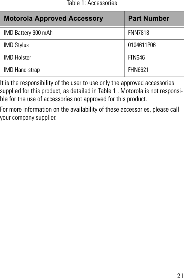 21It is the responsibility of the user to use only the approved accessories supplied for this product, as detailed in Table 1 . Motorola is not responsi-ble for the use of accessories not approved for this product.For more information on the availability of these accessories, please call your company supplier.IMD Battery 900 mAh FNN7818IMD Stylus 0104611P06IMD Holster FTN646IMD Hand-strap FHN6621Table 1: AccessoriesMotorola Approved Accessory Part Number