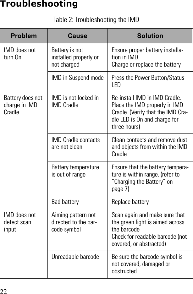 22Troubleshooting Table 2: Troubleshooting the IMDProblem Cause SolutionIMD does not turn OnBattery is not installed properly or not chargedEnsure proper battery installa-tion in IMD.Charge or replace the batteryIMD in Suspend mode Press the Power Button/Status LED Battery does not charge in IMD CradleIMD is not locked in IMD CradleRe-install IMD in IMD Cradle. Place the IMD properly in IMD Cradle. (Verify that the IMD Cra-dle LED is On and charge for three hours)IMD Cradle contacts are not cleanClean contacts and remove dust and objects from within the IMD CradleBattery temperature is out of rangeEnsure that the battery tempera-ture is within range. (refer to “Charging the Battery” on page 7)Bad battery Replace batteryIMD does not detect scan inputAiming pattern not directed to the bar-code symbolScan again and make sure that the green light is aimed across the barcode Check for readable barcode (not covered, or abstracted)Unreadable barcode Be sure the barcode symbol is not covered, damaged or obstructed