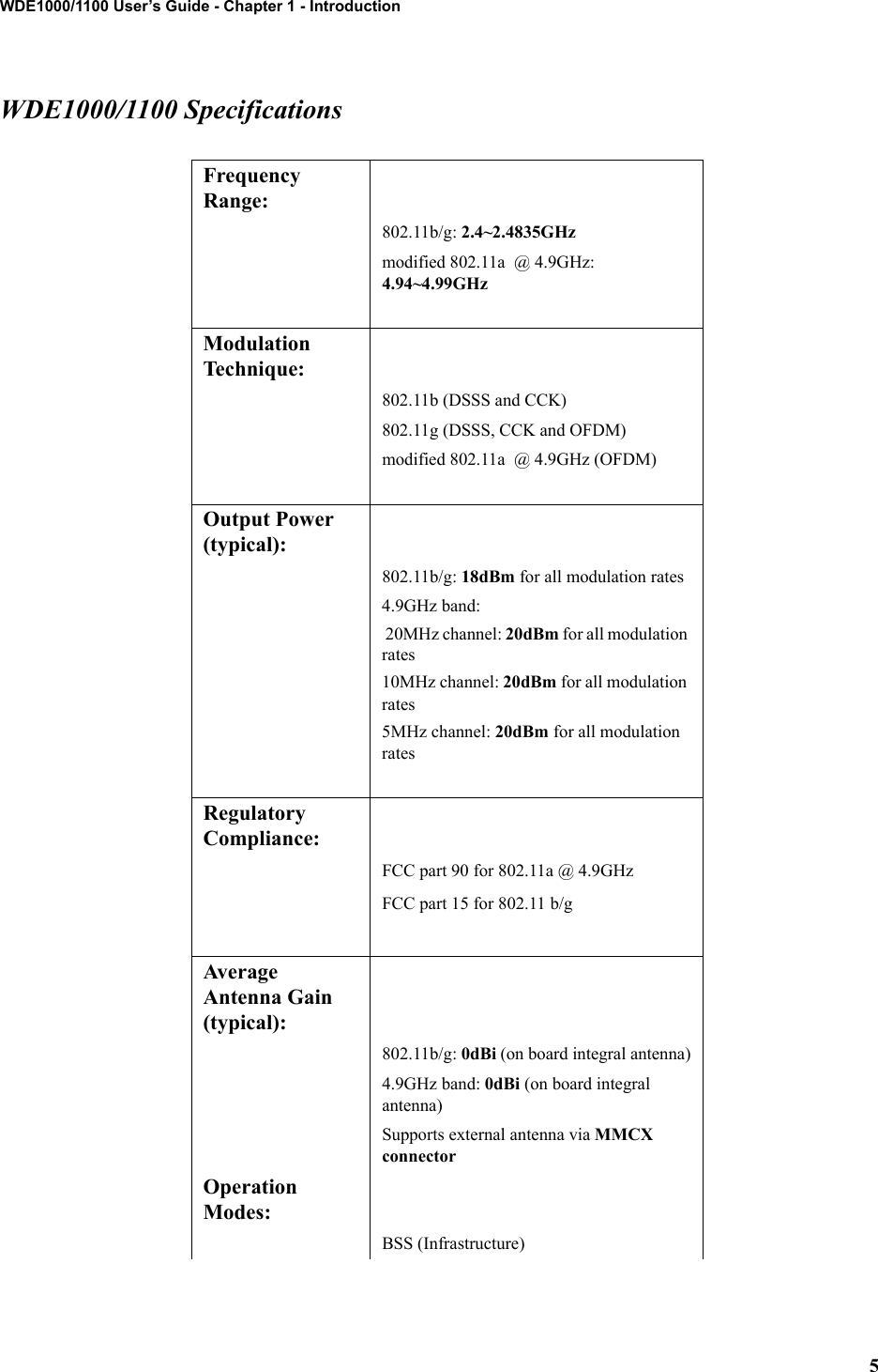 5WDE1000/1100 User’s Guide - Chapter 1 - IntroductionWDE1000/1100 SpecificationsFrequency Range:802.11b/g: 2.4~2.4835GHzmodified 802.11a  @ 4.9GHz: 4.94~4.99GHzModulation Technique:802.11b (DSSS and CCK)802.11g (DSSS, CCK and OFDM)modified 802.11a  @ 4.9GHz (OFDM)Output Power (typical):802.11b/g: 18dBm for all modulation rates4.9GHz band: 20MHz channel: 20dBm for all modulation rates10MHz channel: 20dBm for all modulation rates5MHz channel: 20dBm for all modulation ratesRegulatory Compliance:FCC part 90 for 802.11a @ 4.9GHzFCC part 15 for 802.11 b/gAverage Antenna Gain (typical):802.11b/g: 0dBi (on board integral antenna)4.9GHz band: 0dBi (on board integral antenna)Supports external antenna via MMCX connectorOperation Modes:BSS (Infrastructure)