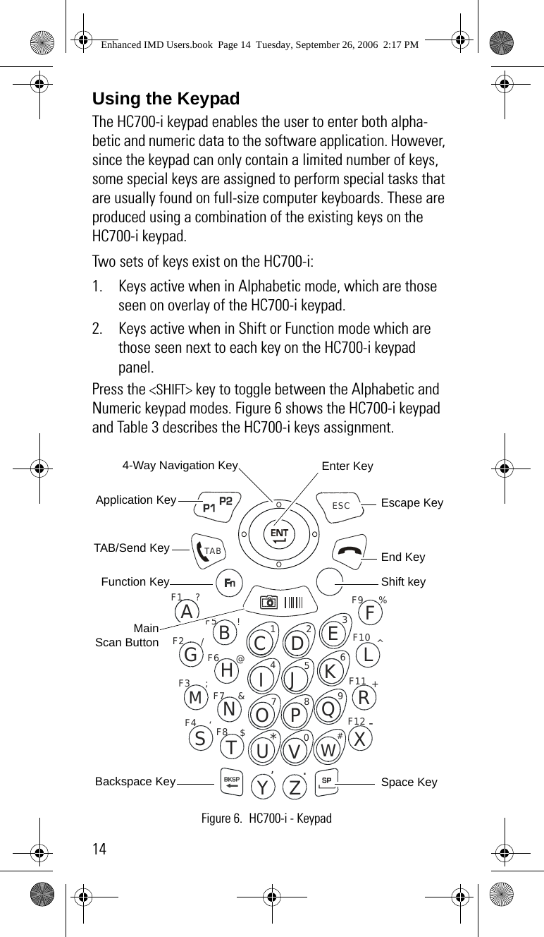 14Using the KeypadThe HC700-i keypad enables the user to enter both alpha-betic and numeric data to the software application. However, since the keypad can only contain a limited number of keys, some special keys are assigned to perform special tasks that are usually found on full-size computer keyboards. These are produced using a combination of the existing keys on the HC700-i keypad.Two sets of keys exist on the HC700-i:1. Keys active when in Alphabetic mode, which are those seen on overlay of the HC700-i keypad.2. Keys active when in Shift or Function mode which are those seen next to each key on the HC700-i keypad panel.Press the &lt;SHIFT&gt; key to toggle between the Alphabetic and Numeric keypad modes. Figure 6 shows the HC700-i keypad and Table 3 describes the HC700-i keys assignment.SMGBYZXRLFCDEHIAJKNOPQTUVW1234569870F2F1F4F3F5F6F7F8/?‘;!@&amp;$F10F9F12F11^%-+,.*#TABESCFigure 6. HC700-i - Keypad4-Way Navigation Key Enter KeySpace KeyBackspace KeyEnd KeyEscape KeyShift keyTAB/Send KeyFunction KeyMainScan ButtonApplication KeyEnhanced IMD Users.book  Page 14  Tuesday, September 26, 2006  2:17 PM