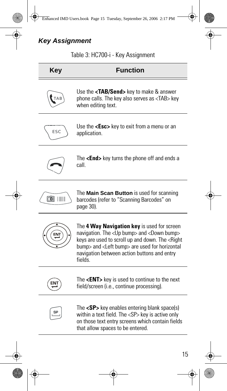 15Key AssignmentTable 3: HC700-i - Key AssignmentKey FunctionUse the &lt;TAB/Send&gt; key to make &amp; answer phone calls. The key also serves as &lt;TAB&gt; key when editing text.Use the &lt;Esc&gt; key to exit from a menu or an application.The &lt;End&gt; key turns the phone off and ends a call.The Main Scan Button is used for scanning barcodes (refer to “Scanning Barcodes” on page 30).The 4 Way Navigation key is used for screen navigation. The &lt;Up bump&gt; and &lt;Down bump&gt; keys are used to scroll up and down. The &lt;Right bump&gt; and &lt;Left bump&gt; are used for horizontal navigation between action buttons and entry fields.The &lt;ENT&gt; key is used to continue to the next field/screen (i.e., continue processing).The &lt;SP&gt; key enables entering blank space(s) within a text field. The &lt;SP&gt; key is active only on those text entry screens which contain fields that allow spaces to be entered. TABESCEnhanced IMD Users.book  Page 15  Tuesday, September 26, 2006  2:17 PM